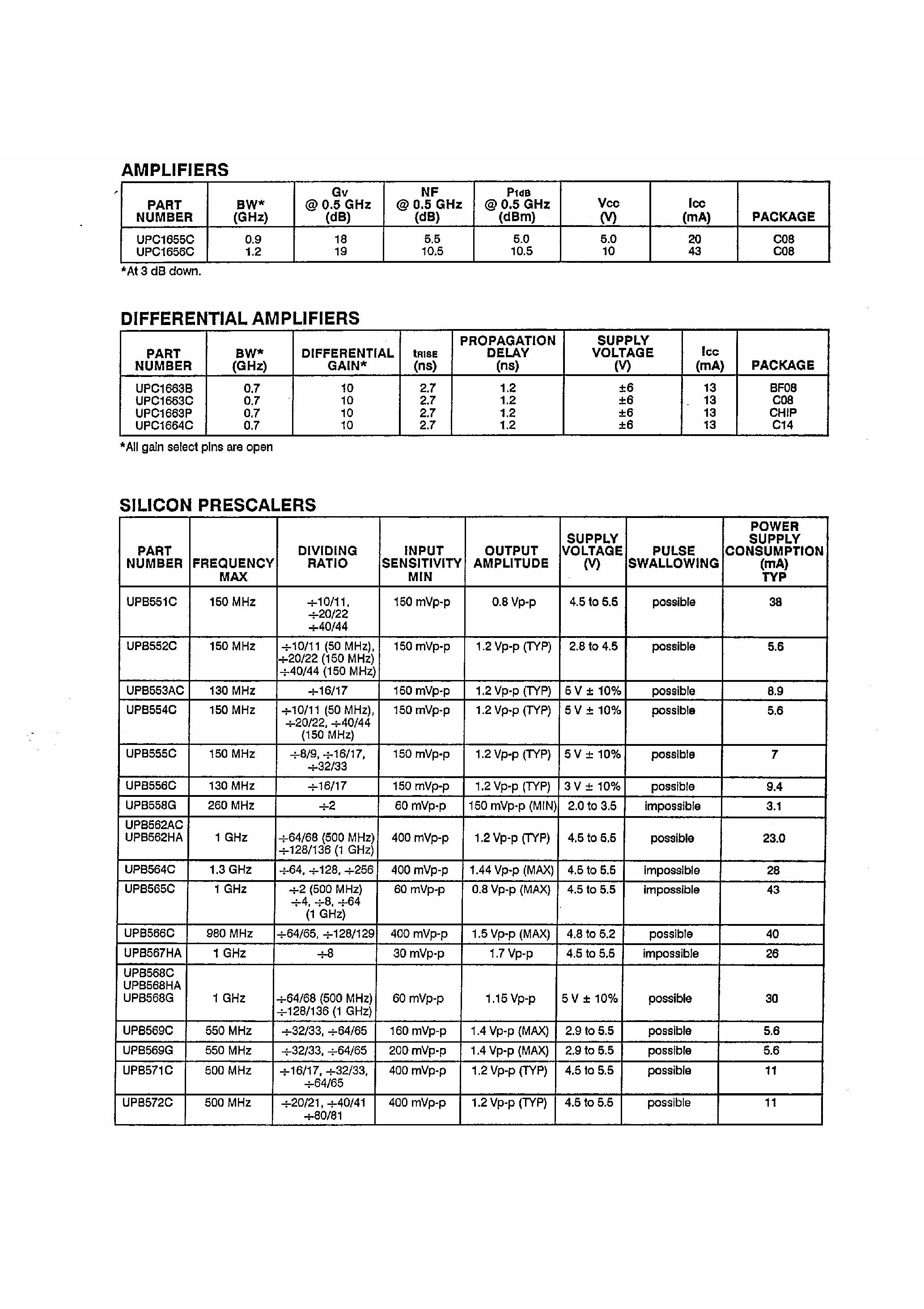 Даташит на микросхему UPB562AC страница 1 Даташит UPB562AC - Additional Silicon Monolithic Circuit Products страница 1