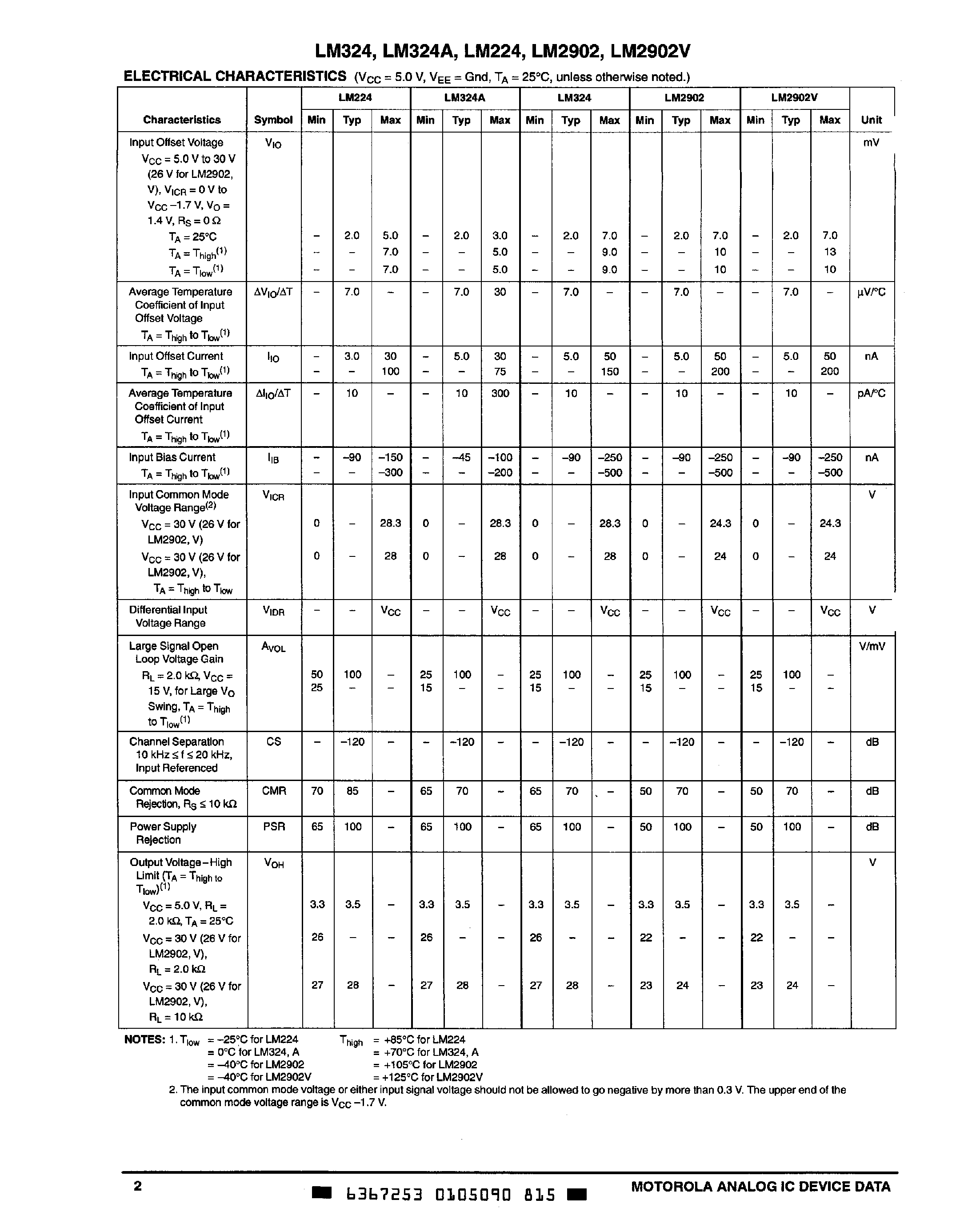 Datasheet LM2902ND - QUADRUPLE OPERATIONAL AMPLIFIERS page 2