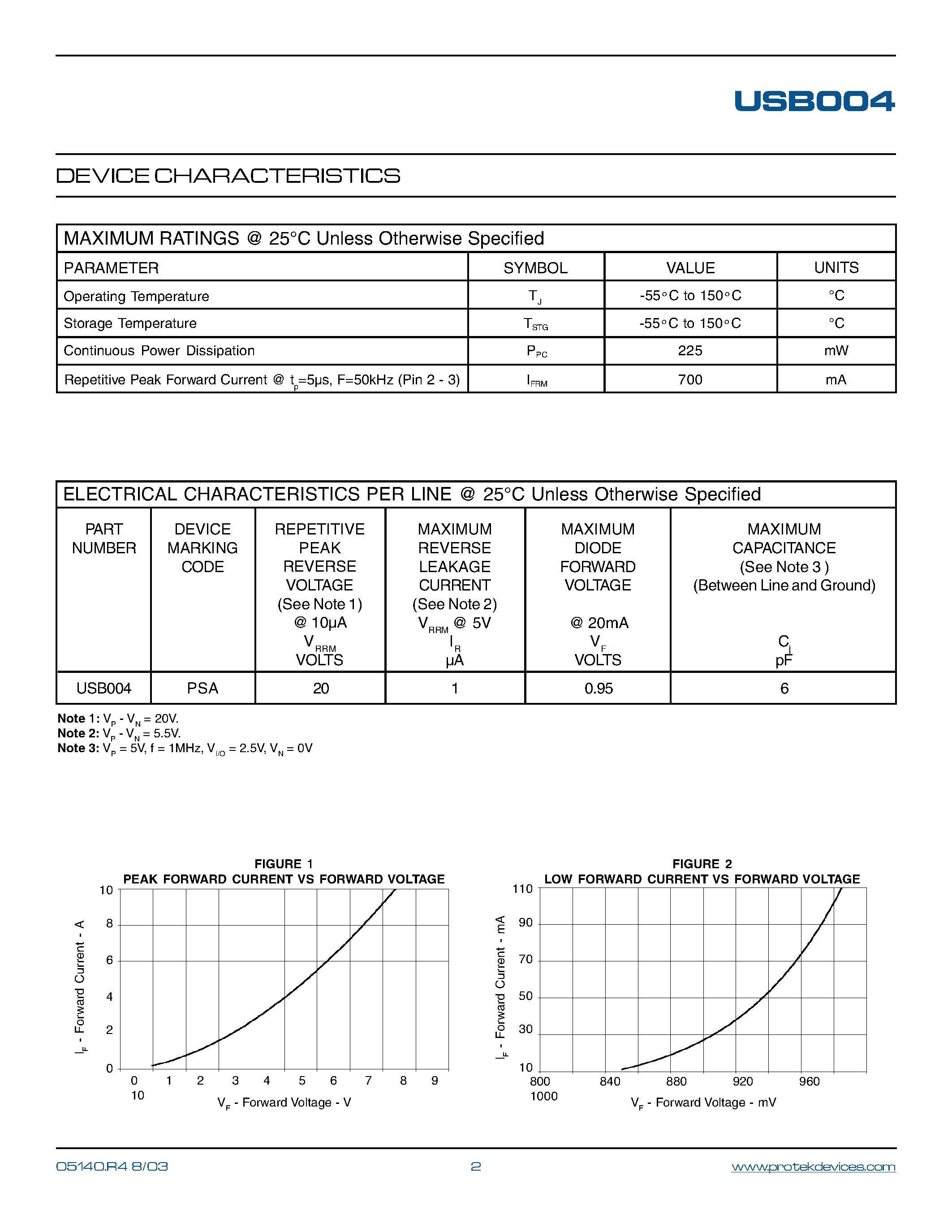 Даташит на микросхему USB004 страница 2 Даташит USB004 - STEERING DIODE ARRAY страница 2