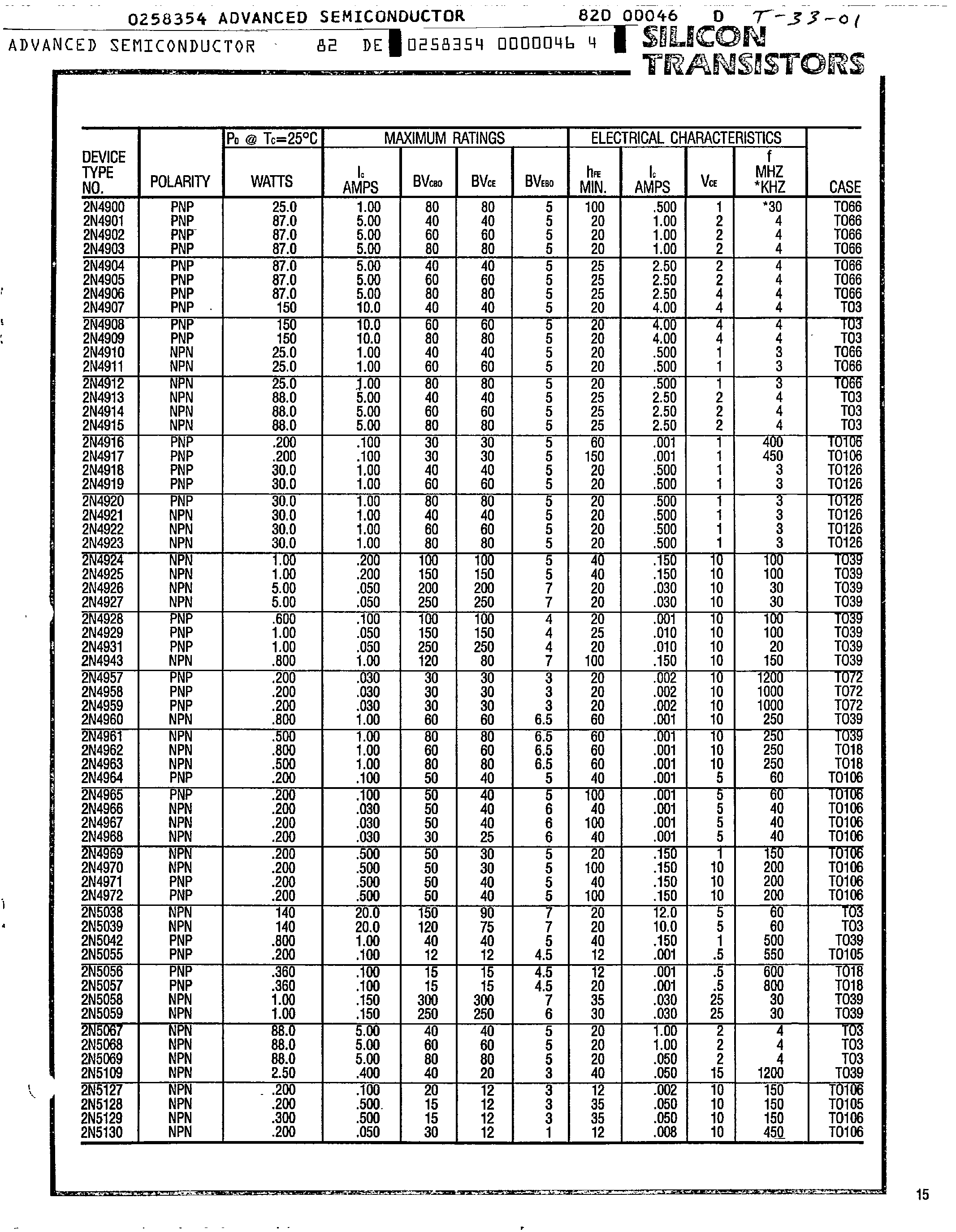 Datasheet 2N6329 - Silicon Transistor page 1