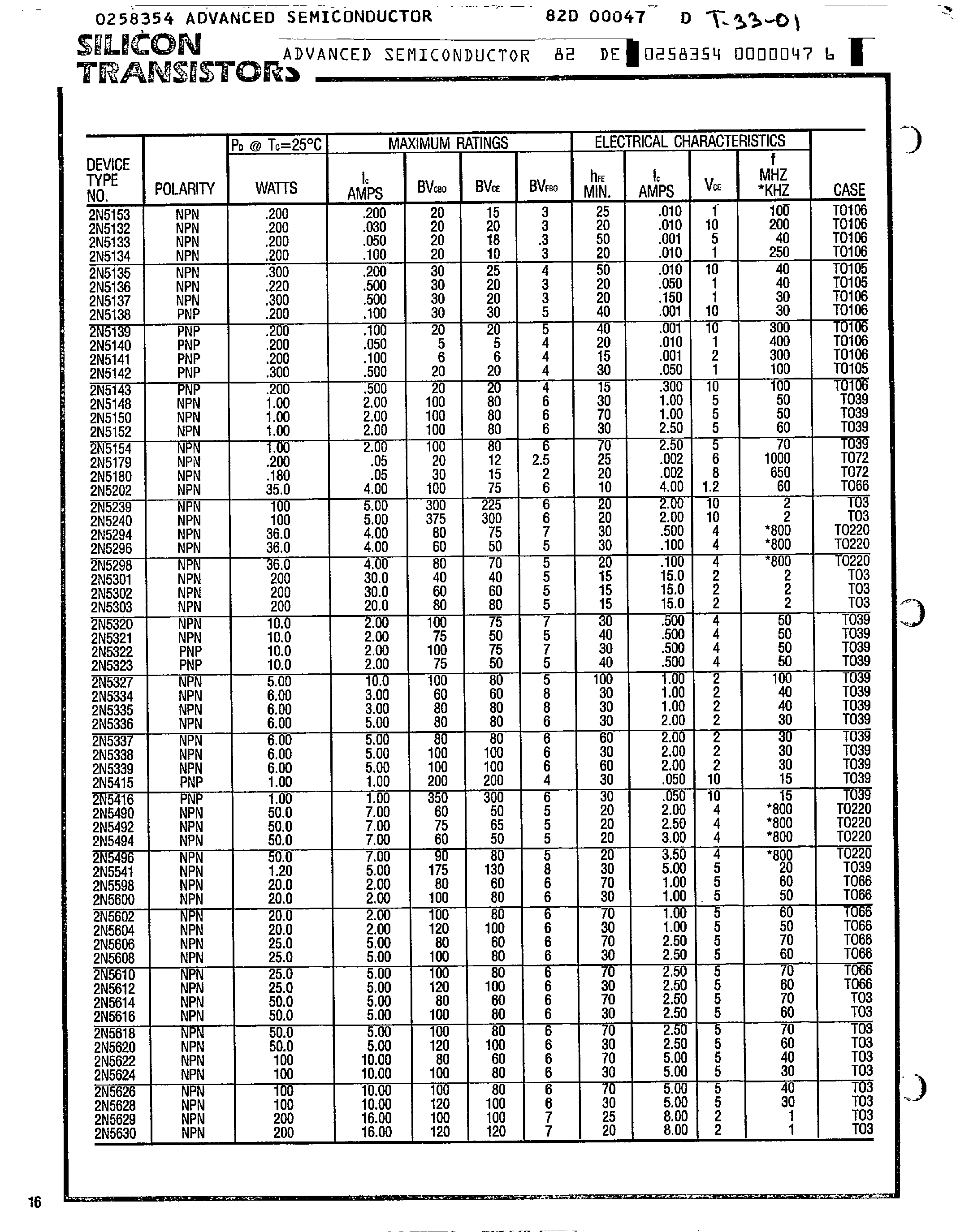Datasheet 2N6329 - Silicon Transistor page 2