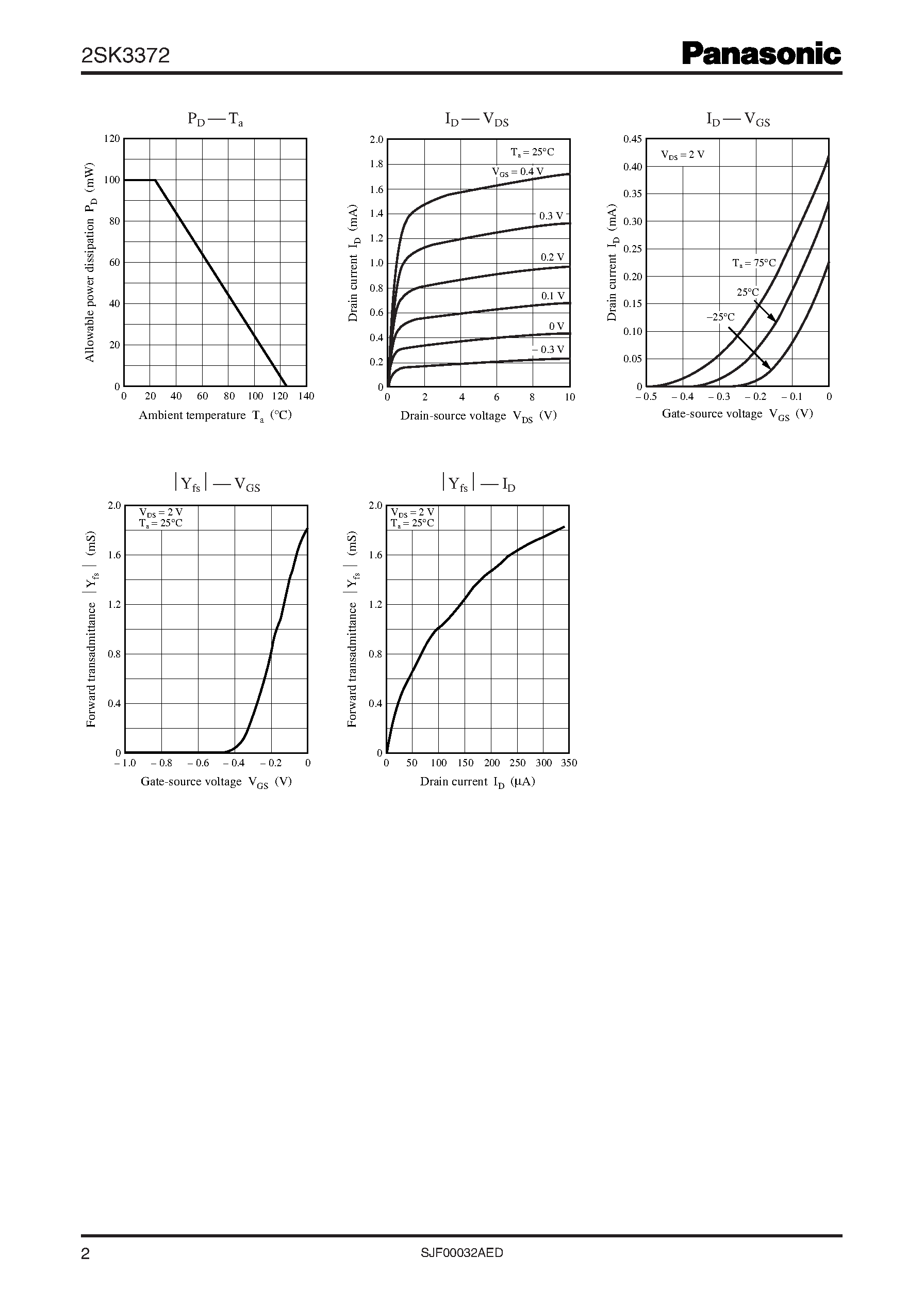 Datasheet 2SK3372 - Silicon N-Channel Junction page 2