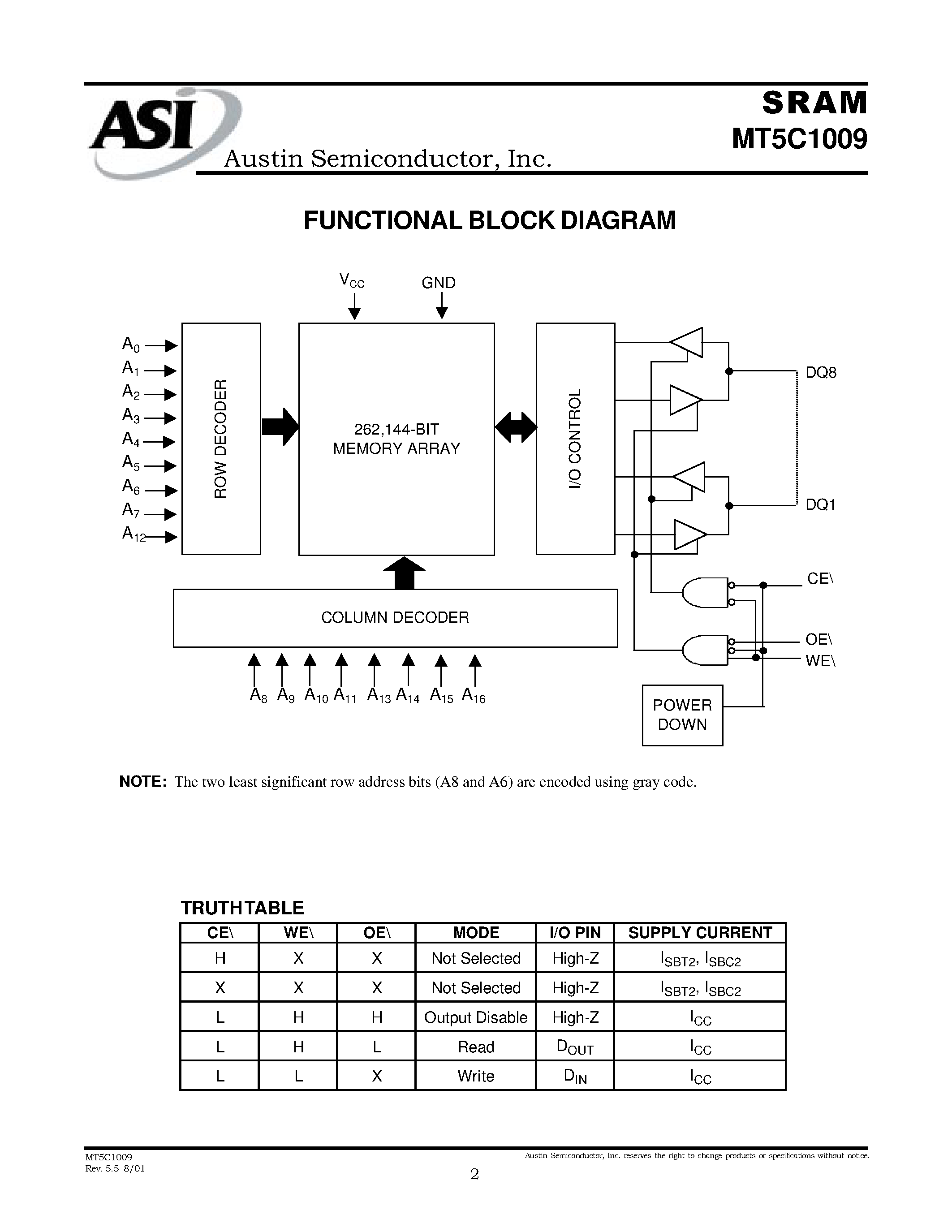 Datasheet MT5C1009 - 128K x 8 SRAM WITH CHIP & OUTPUT ENABLE page 2