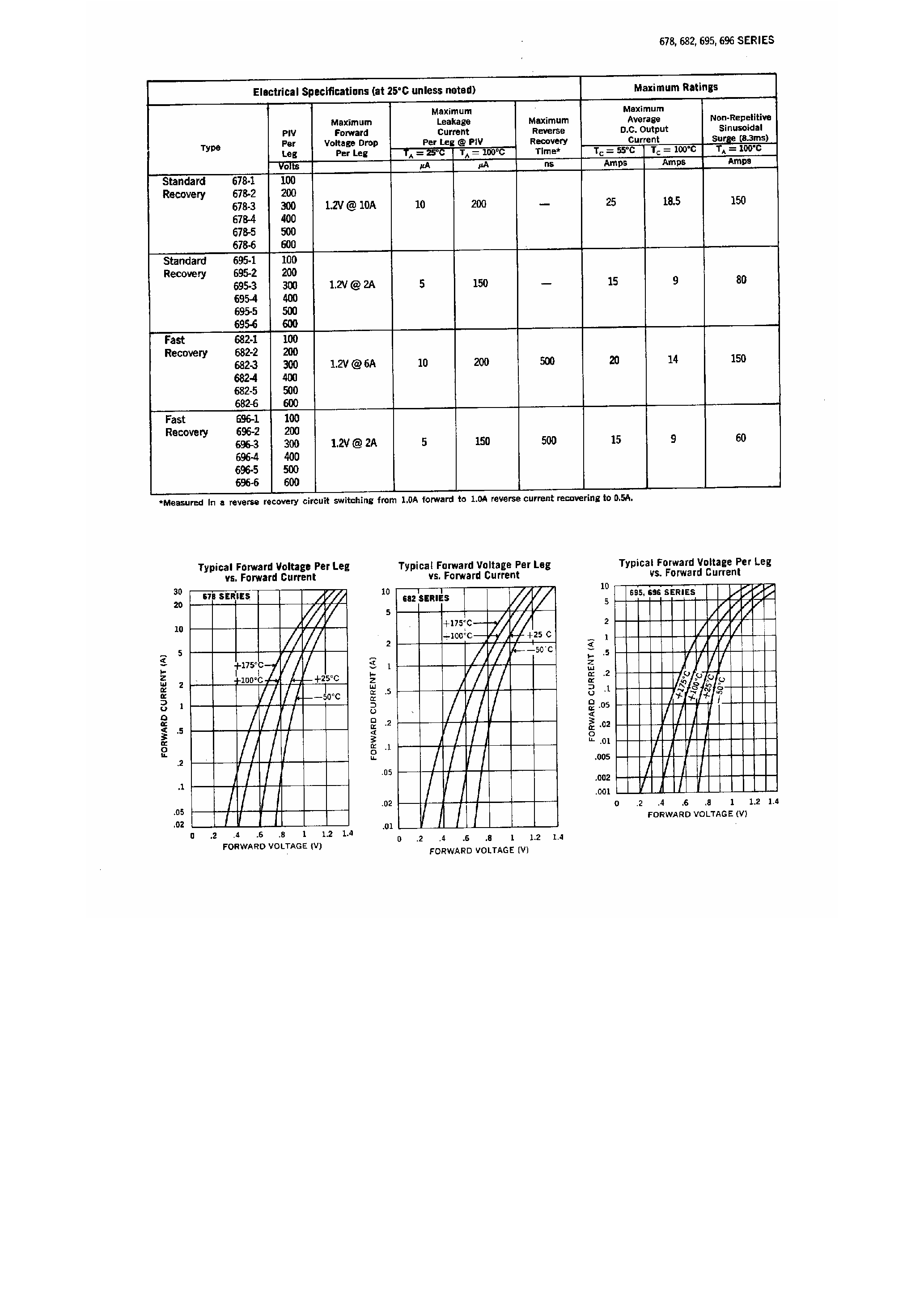 Даташит на микросхему 695-x страница 2 Даташит 695-x - Rectifier Assemblies страница 2