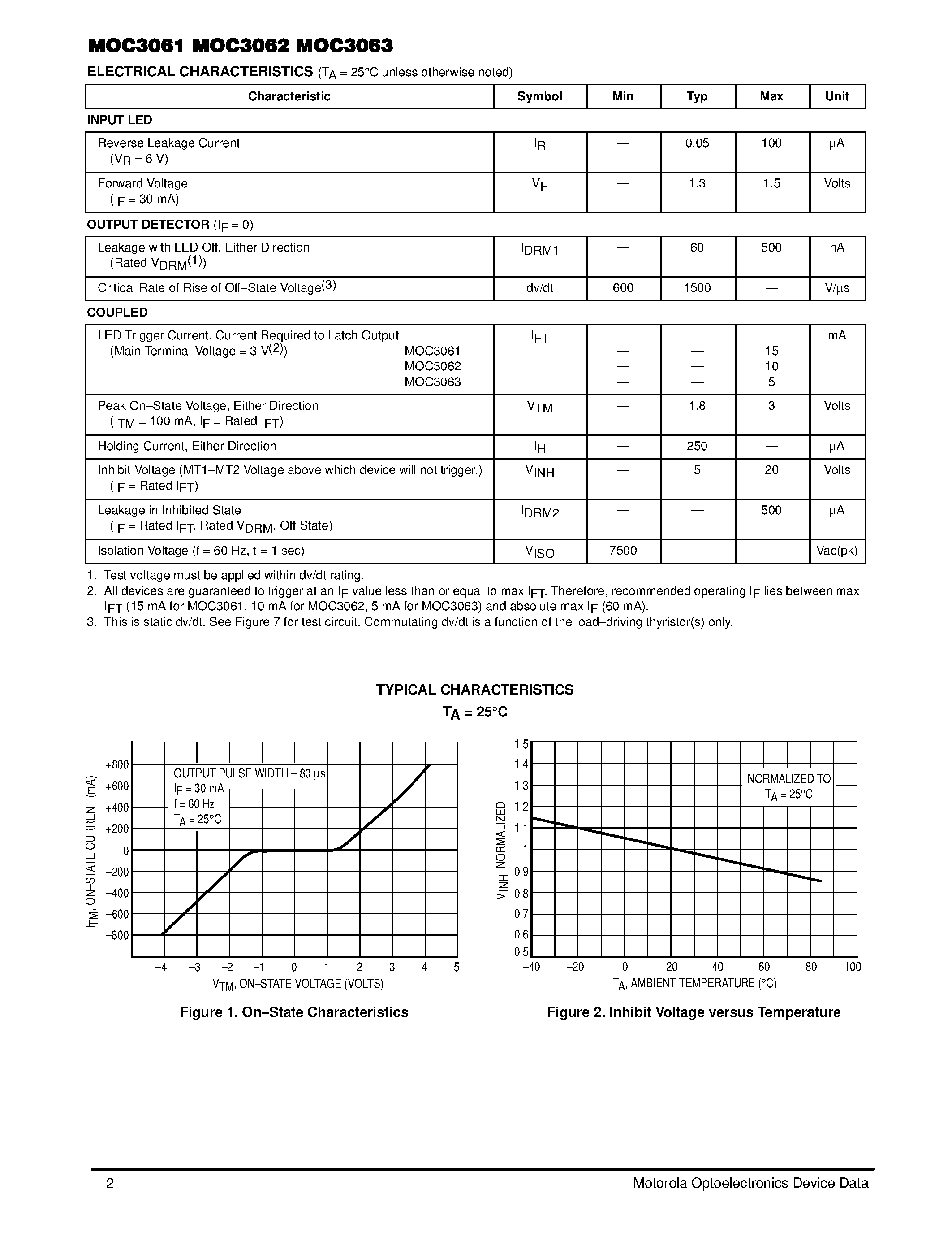 Datasheet MOC3063 - 6-Pin DIP Zero-Cross Optoisolators Triac Driver Output page 2