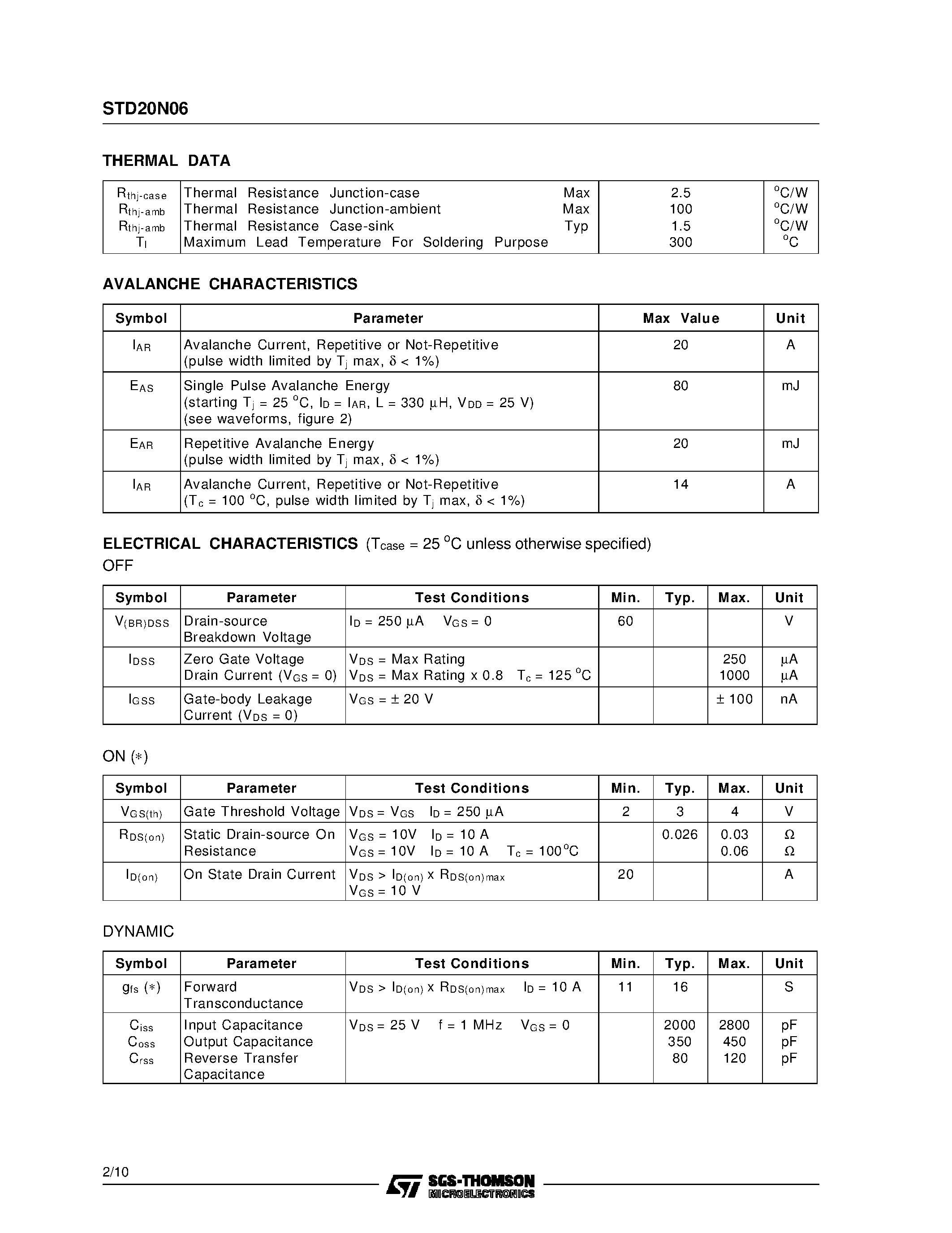 Datasheet STD20N06 - N-CHANNEL MOSFET page 2