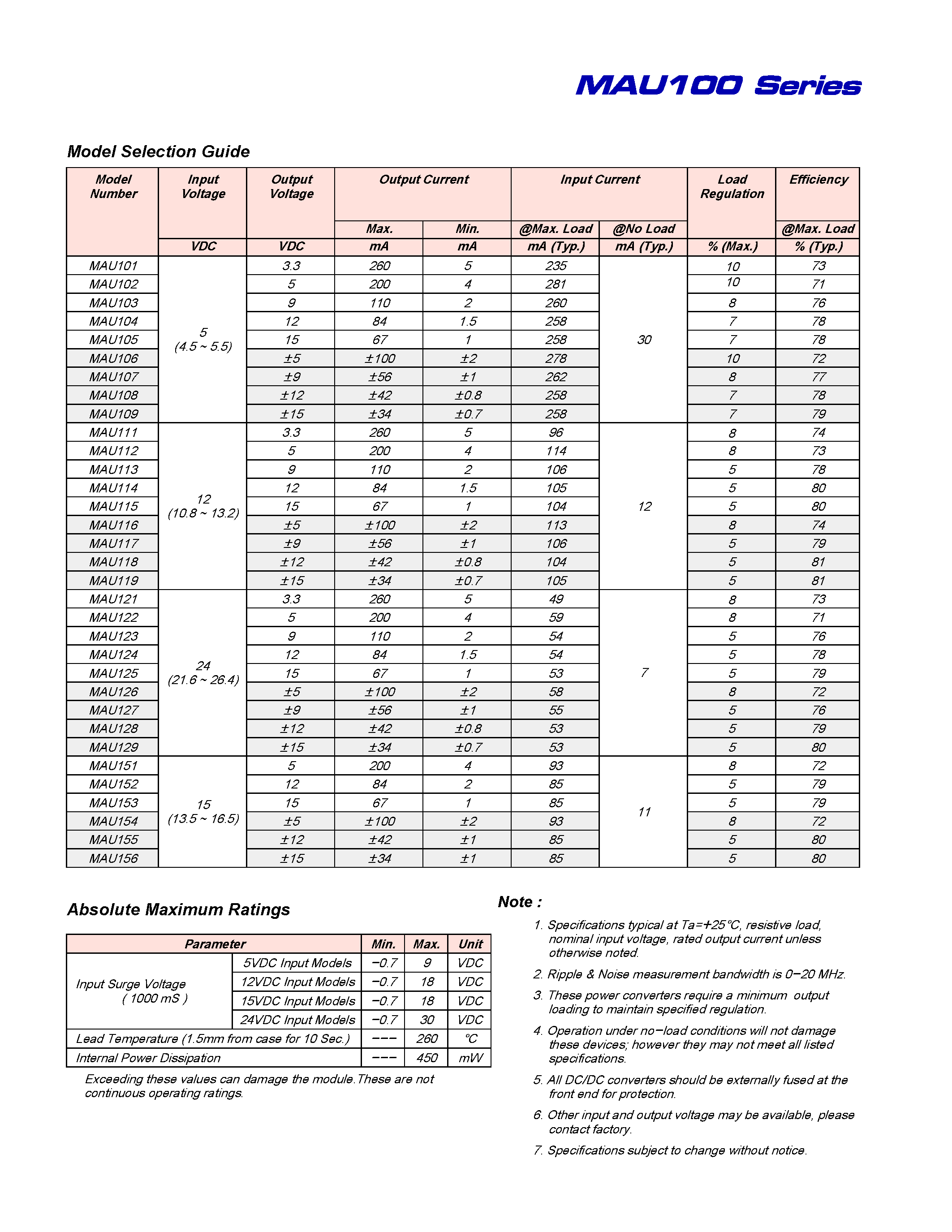 Datasheet MAU102 - MAU100 Series / 1 Watt Ultra Miniature SIP DC/DC Converters page 2