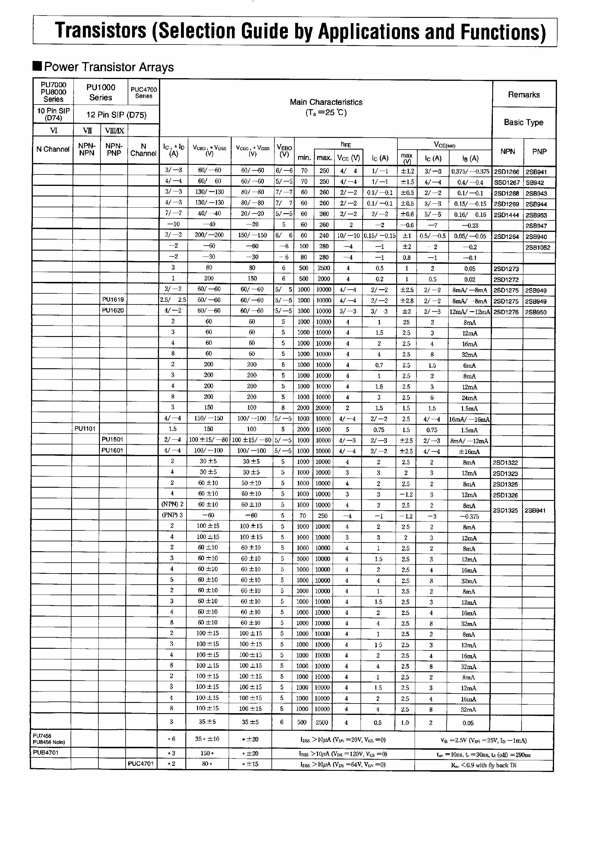 Datasheet PU1101 - Transistors page 2