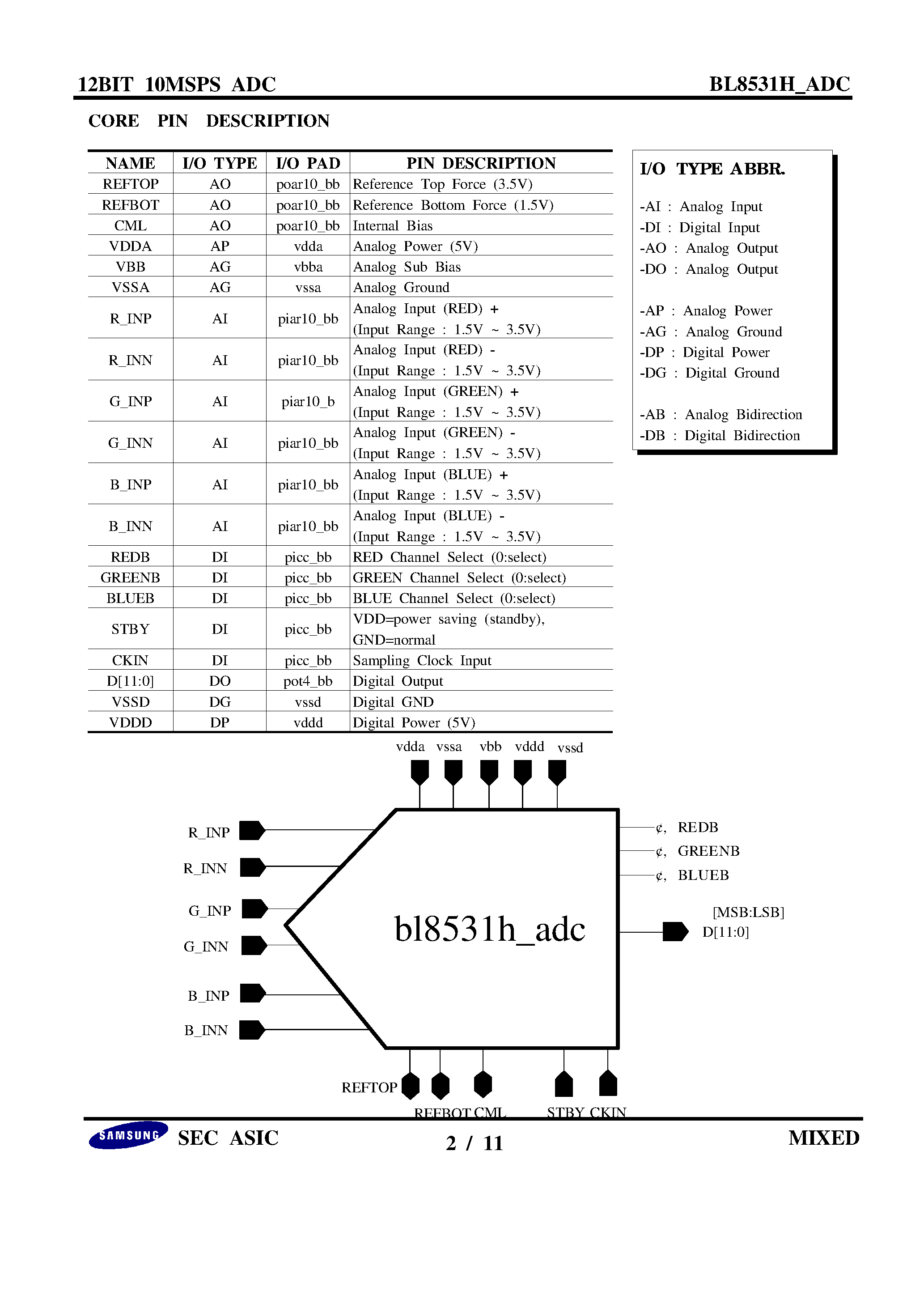 Даташит на микросхему BL8531H-ADC страница 2 Даташит BL8531H-ADC - 12 Bit 10MSPS ADC страница 2