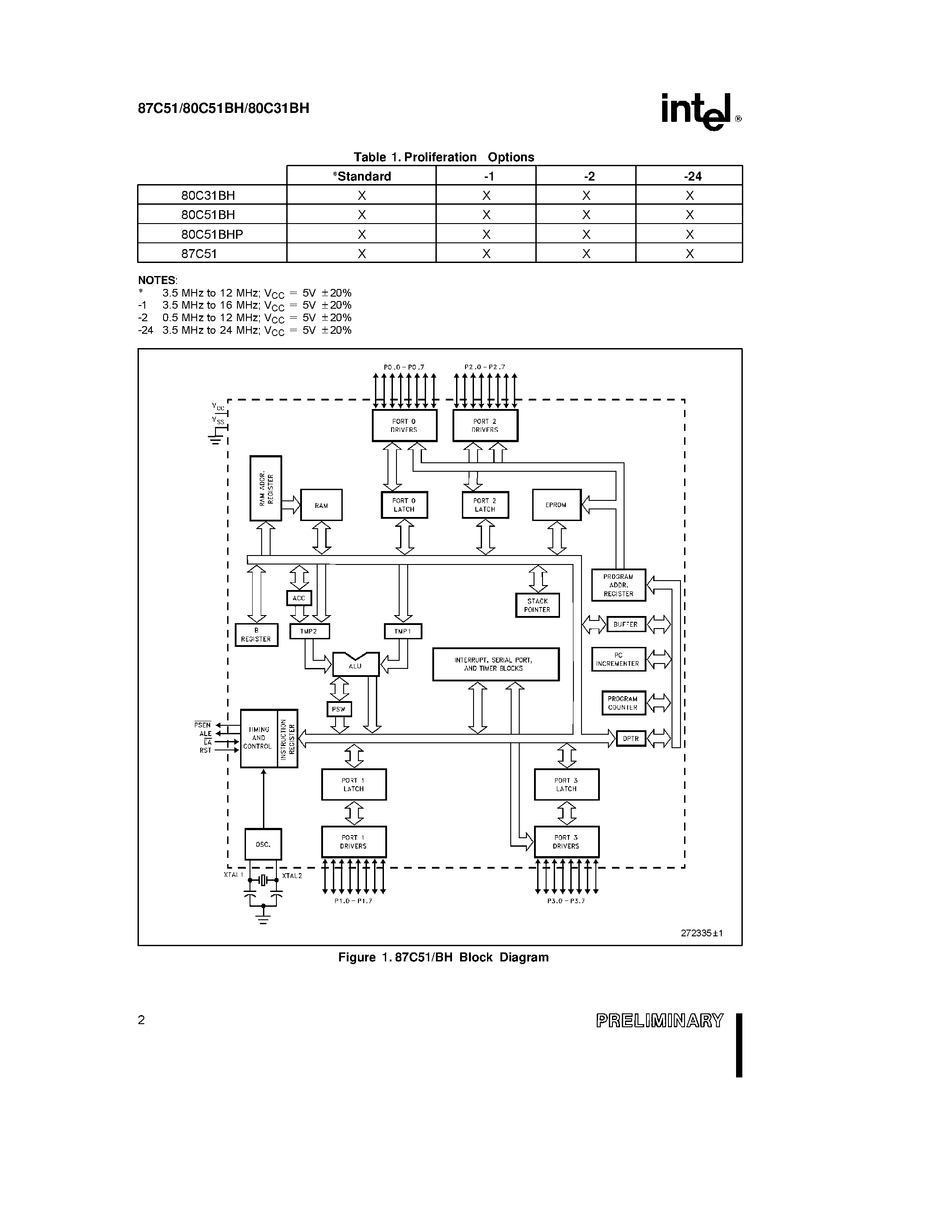 Datasheet P87C511 page 2 Datasheet P87C511 - 8 Bit CMOS Microcontrollers page 2