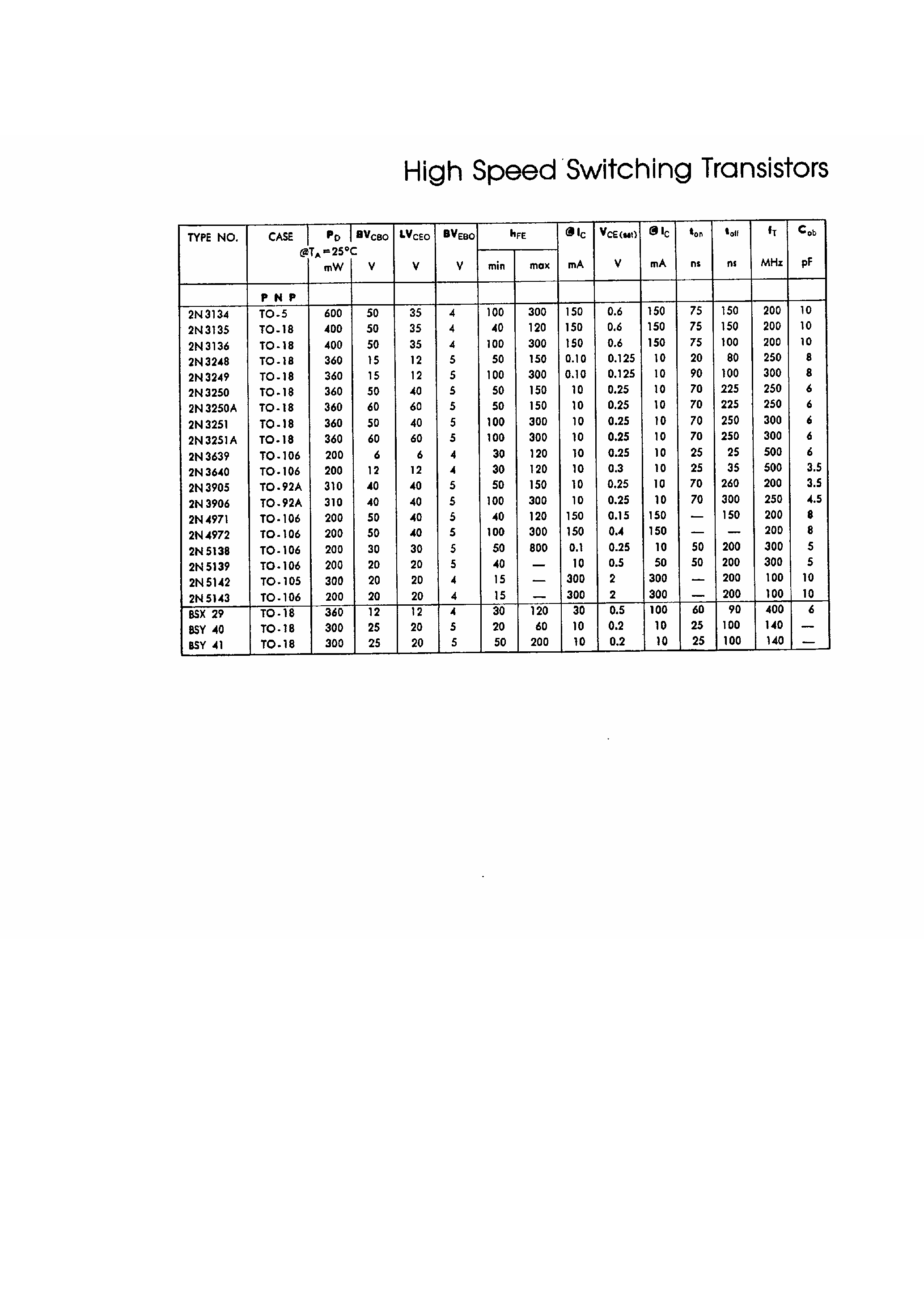 Даташит на микросхему 2N5142 страница 2 Даташит 2N5142 - High Speed Switching Transistors страница 2