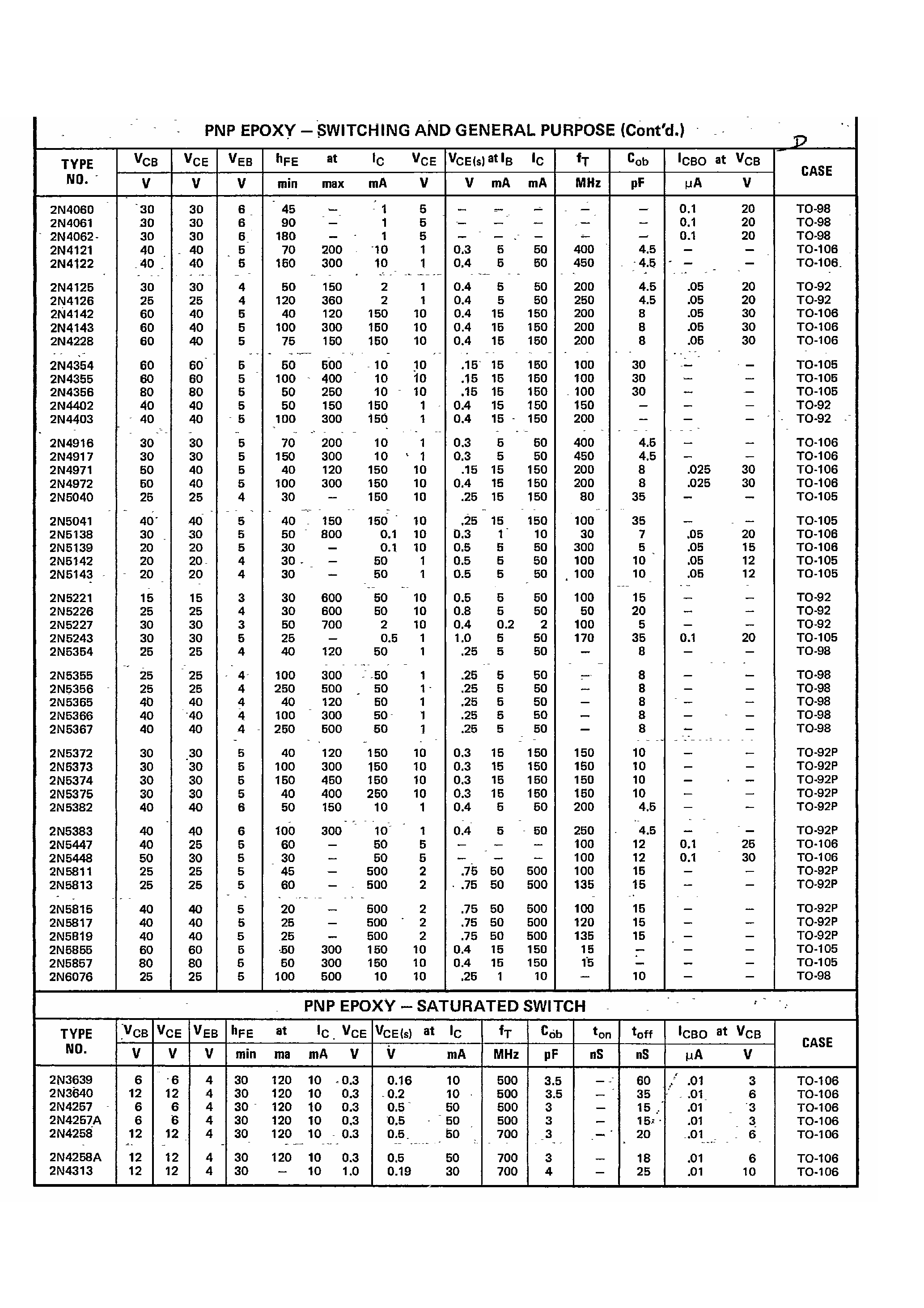 Даташит 2N5142 - Switching Transistors страница 1