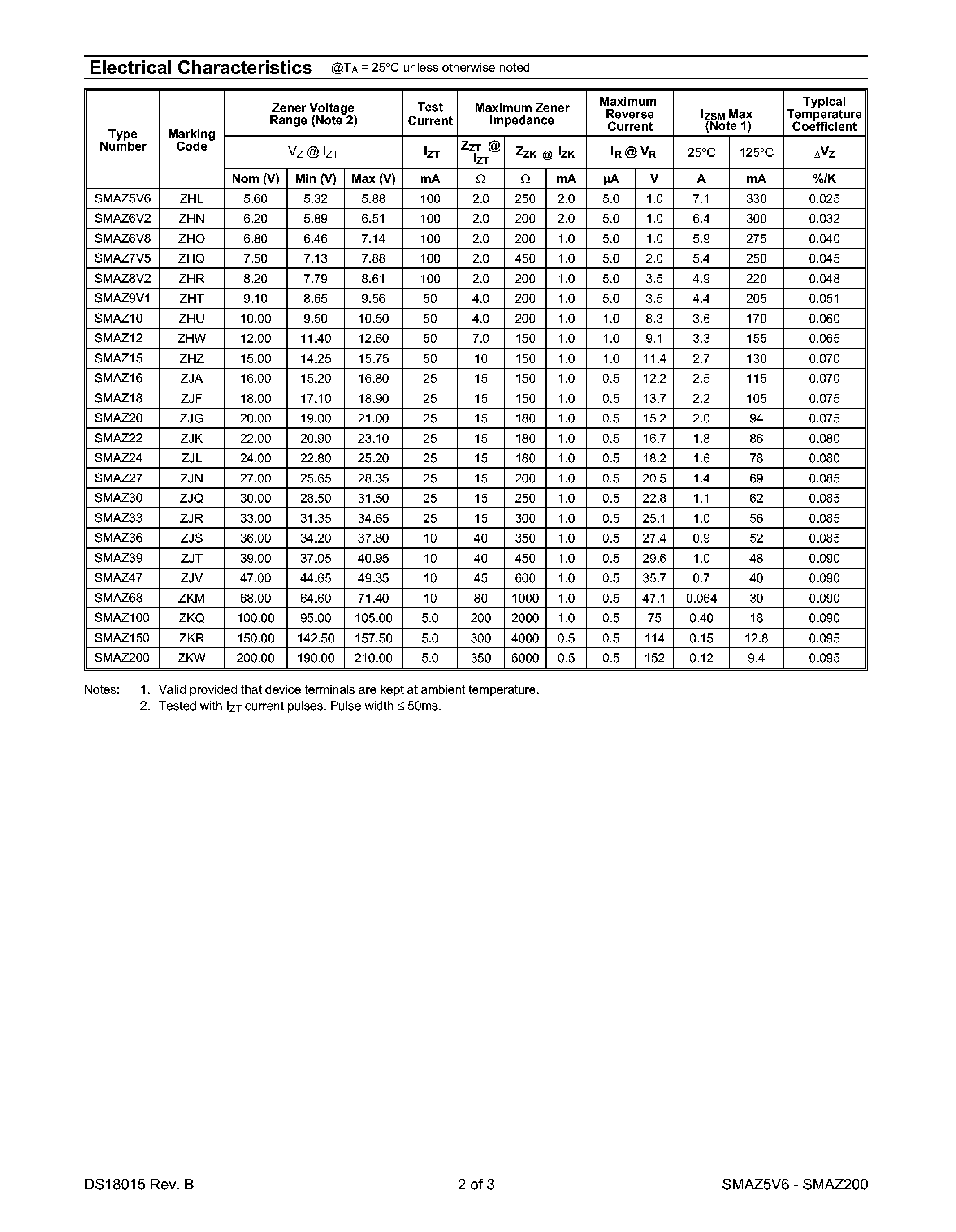 Datasheet SMAZ100 - (SMAZ200) 1W Surface Mount Zener Diode page 2