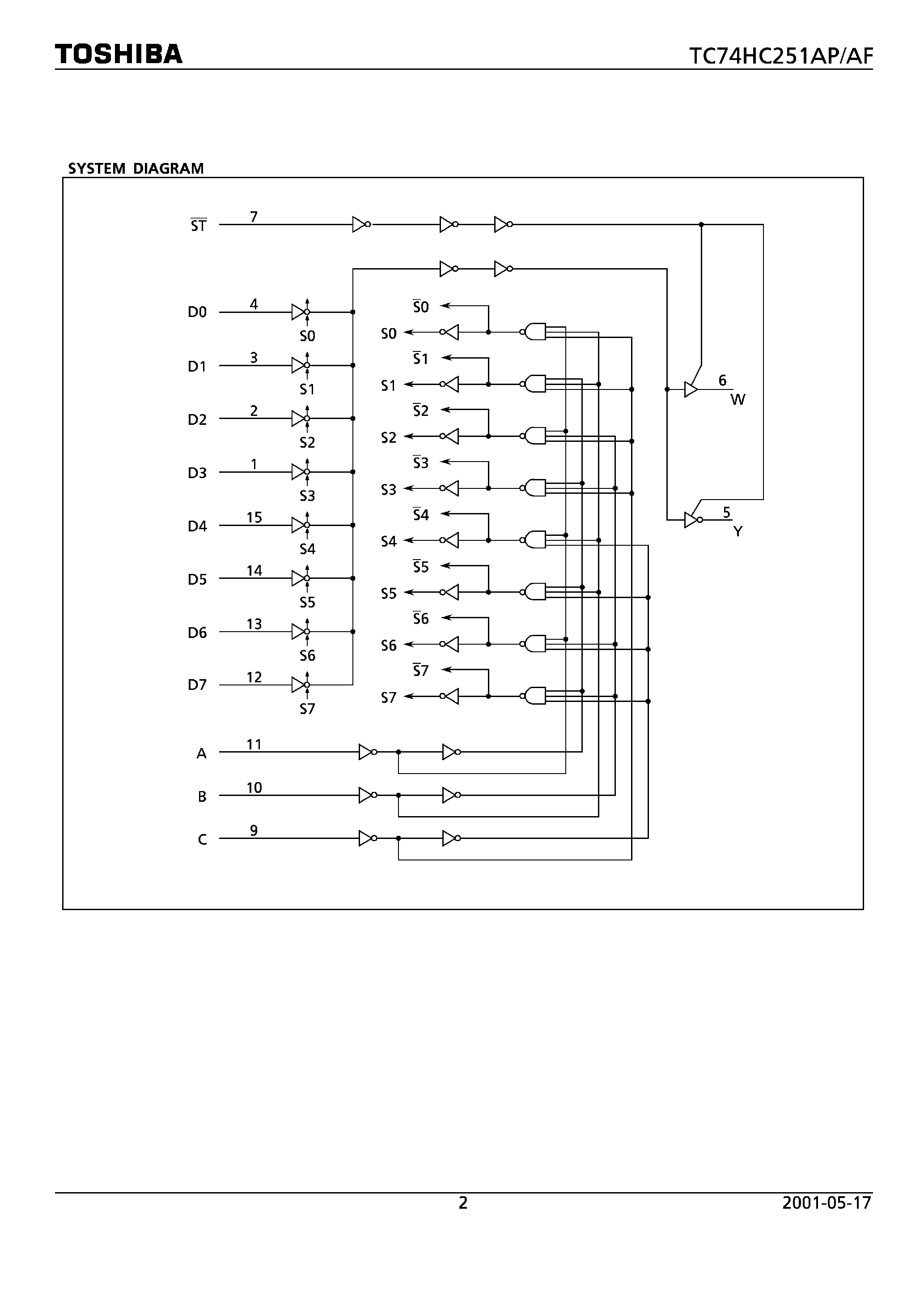 Datasheet TC74HC251 page 2 Datasheet TC74HC251 - 8 CHANNEL MULTIPLEXER (3 STATE) page 2