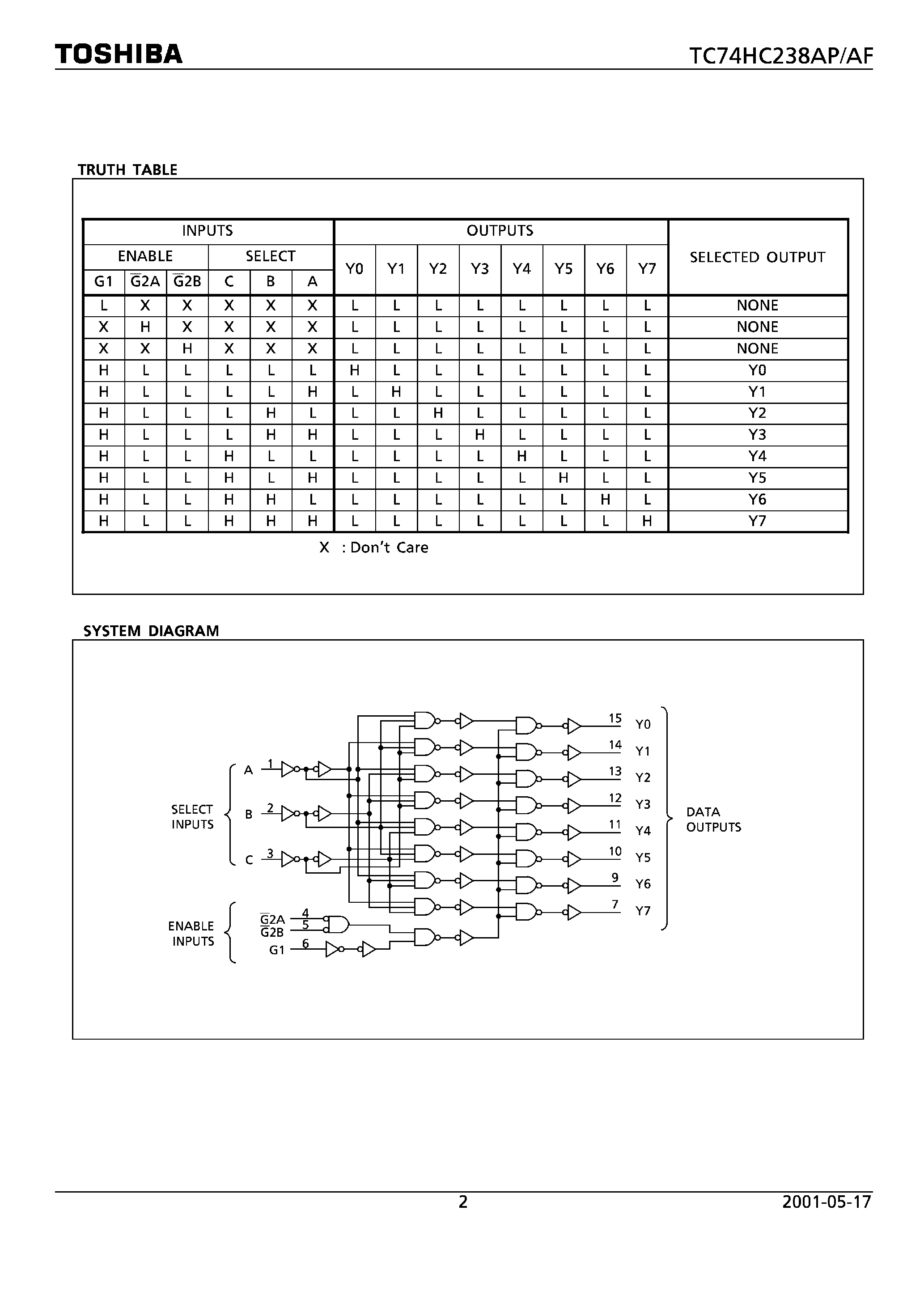 Даташит TC74HC238 - 3-TO-8 LINE DECODER страница 2
