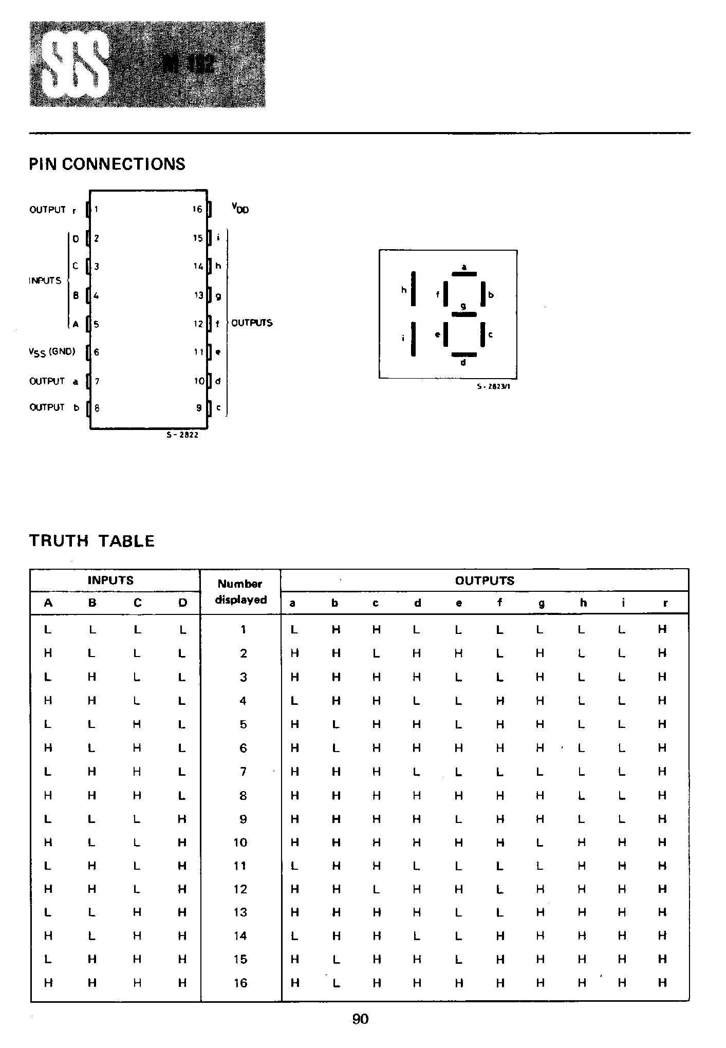 Даташит на микросхему M192 страница 2 Даташит M192 - 4 Bit Binary 7 Segment Decoder Driver страница 2