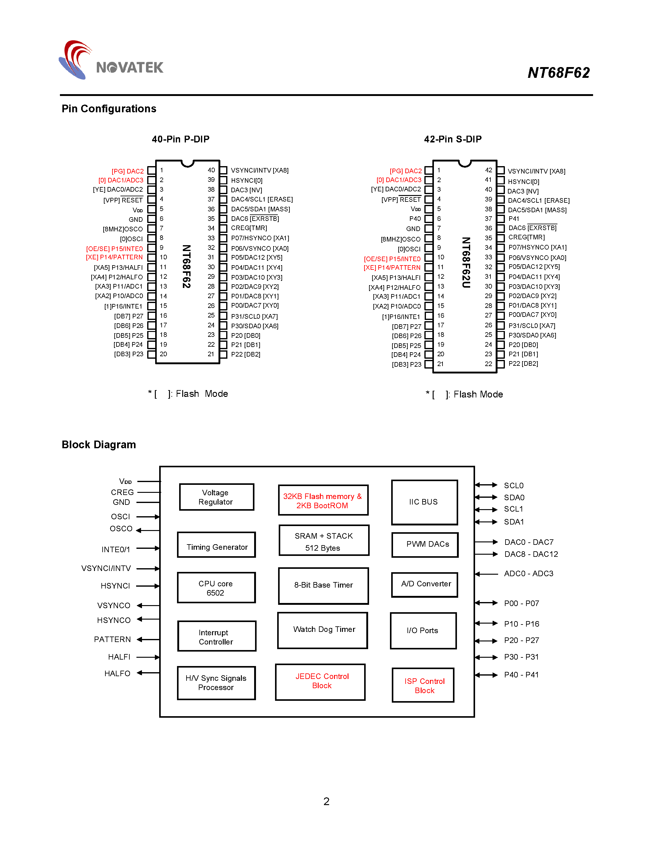 Datasheet NT68F62 page 2 Datasheet NT68F62 - 8 Bit Microcontroller for Monitor page 2