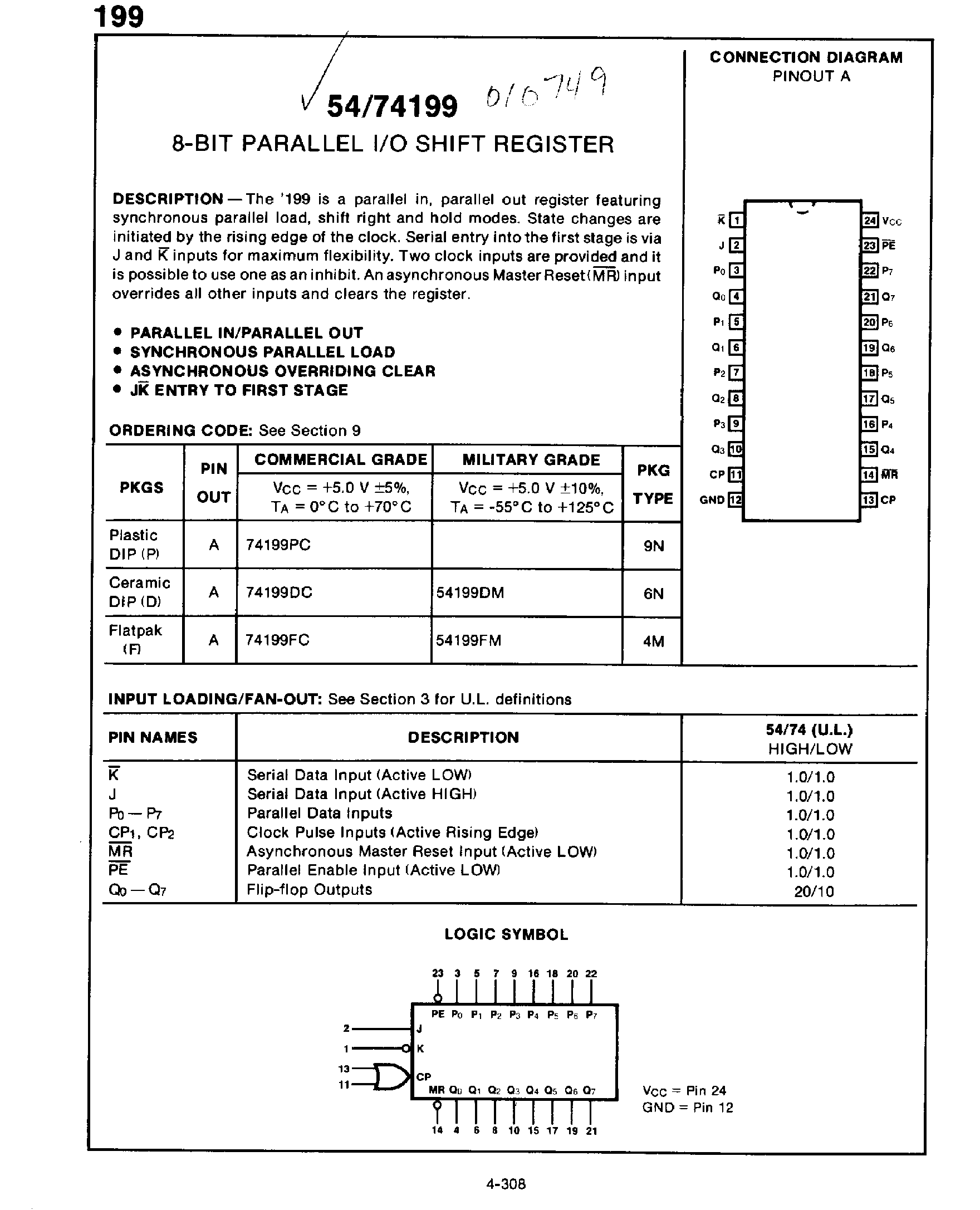 Datasheet 74199 page 1 Datasheet 74199 - 8 Bit Parallel I/O Shift Register page 1