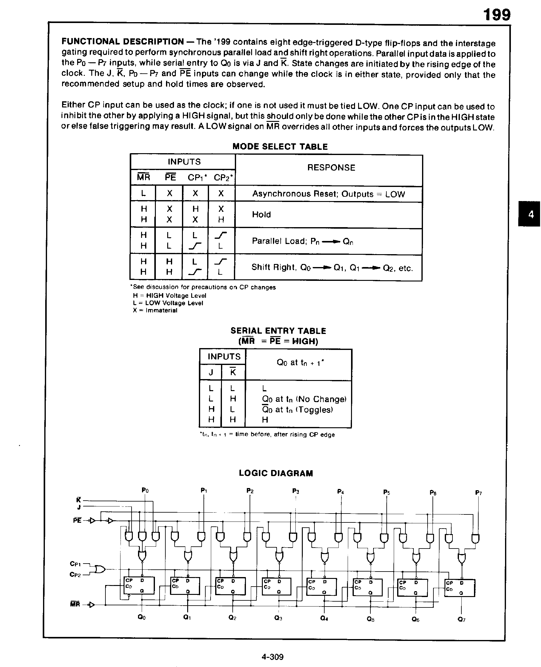 Datasheet 74199 - 8 Bit Parallel I/O Shift Register page 2