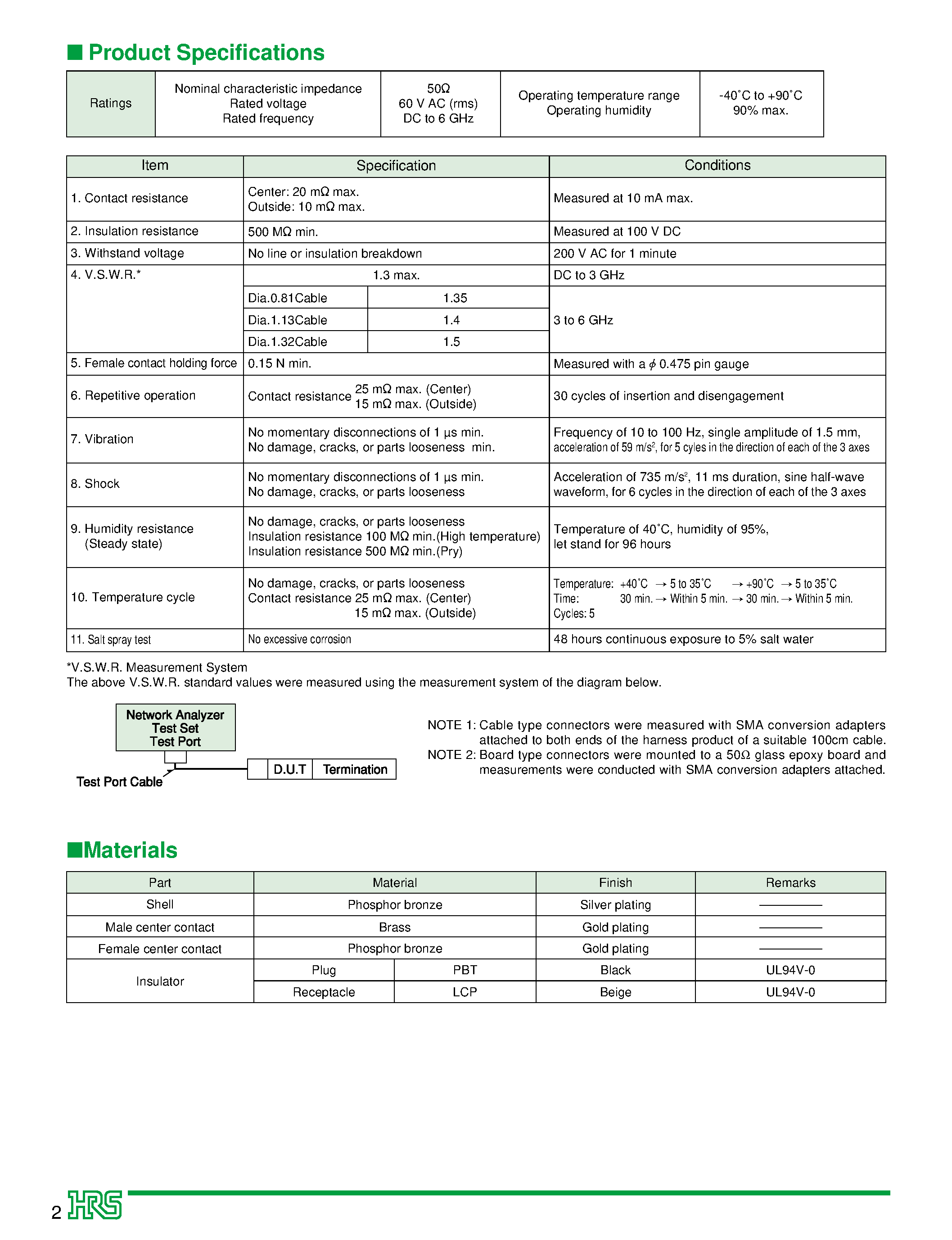 Datasheet CL331-0471-0-10 page 2 Datasheet CL331-0471-0-10 - (CL331-0471-0-01) Receptacles page 2
