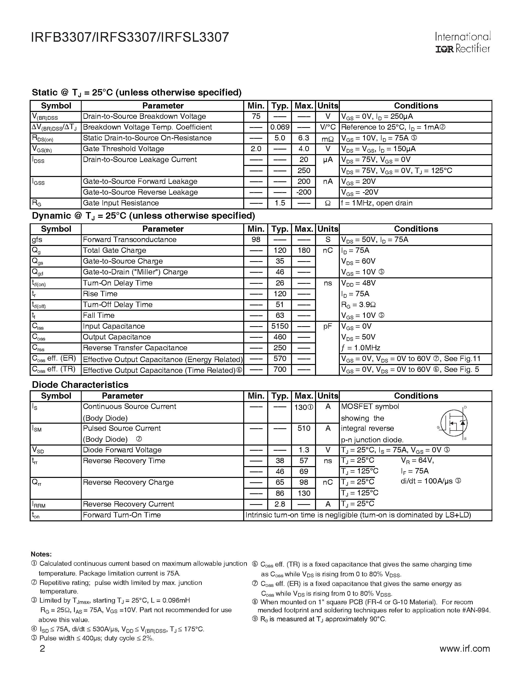 Datasheet IRFS3307 - Power MOSFET page 2