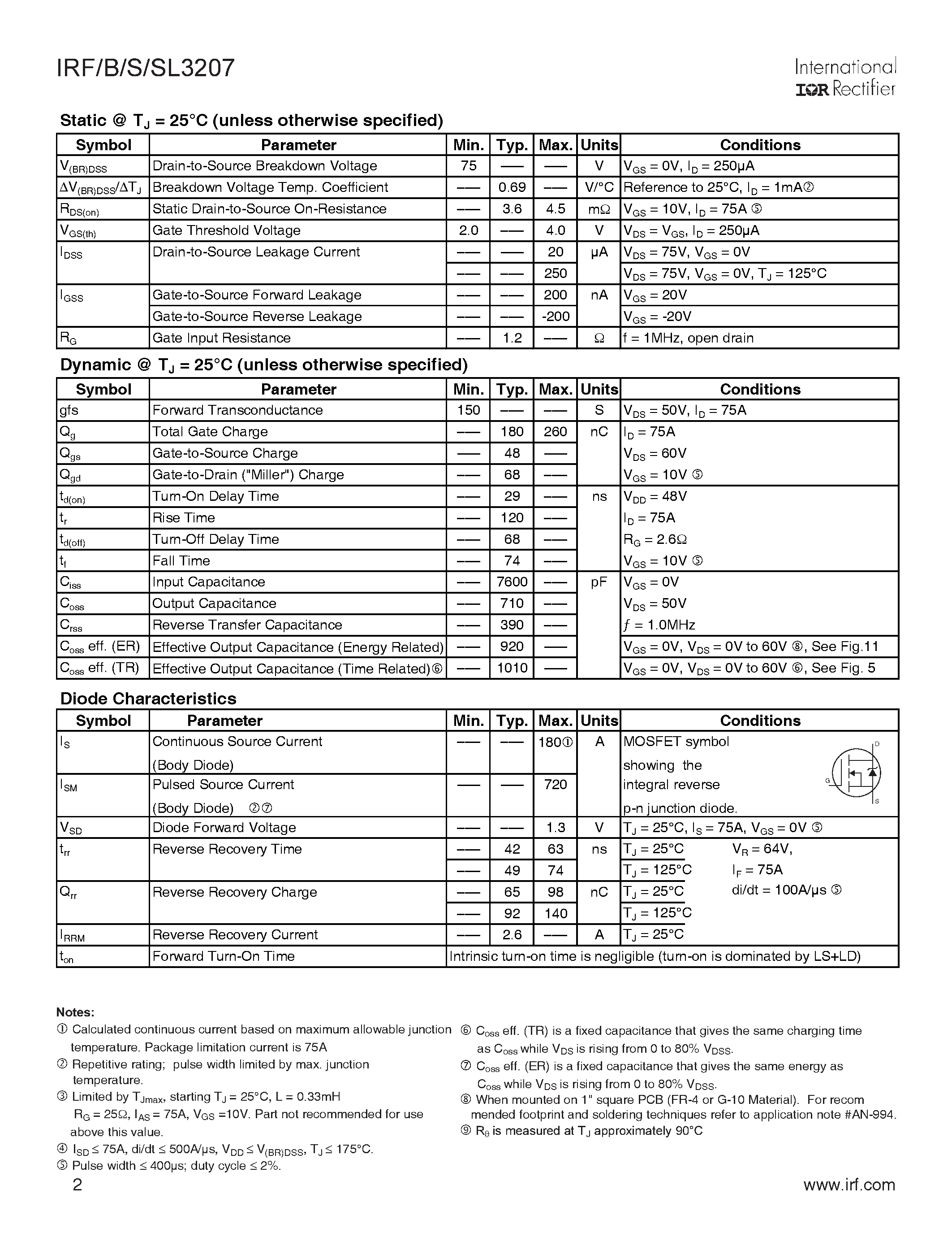 Datasheet IRFS3207 - Power MOSFET page 2
