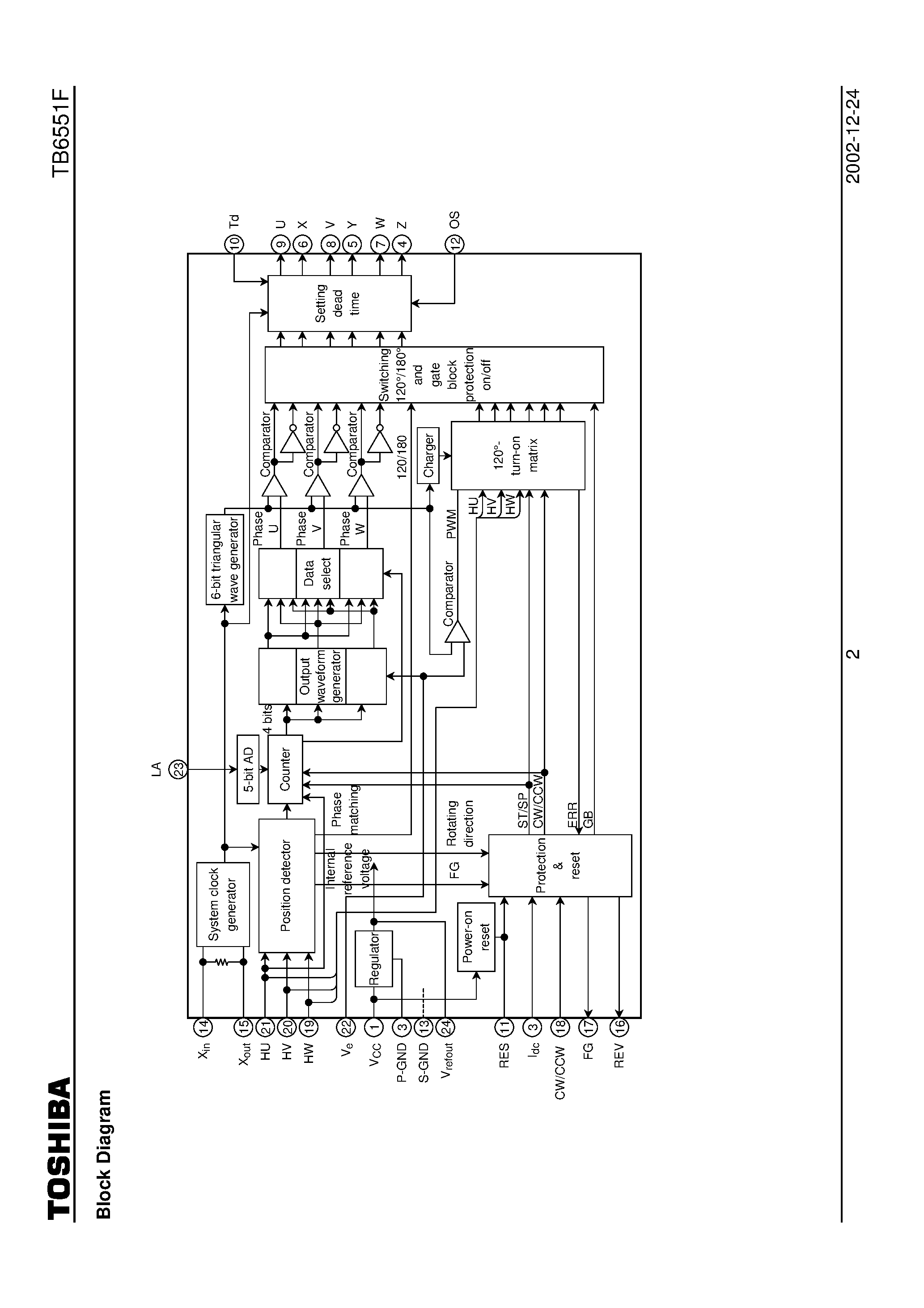 Datasheet TB6551F - 3-Phase Full-Wave Sine-Wave PWM Brushless Motor Controller page 2