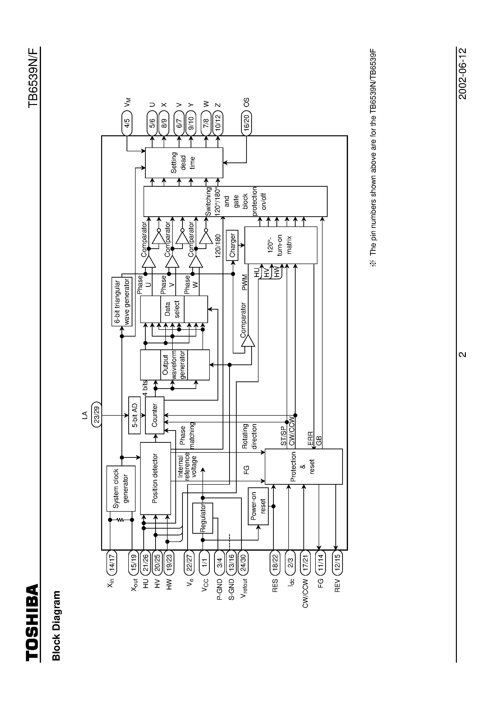 Datasheet TB6539 - 3-Phase Full-Wave Sine-Wave PWM Brushless Motor Controller page 2