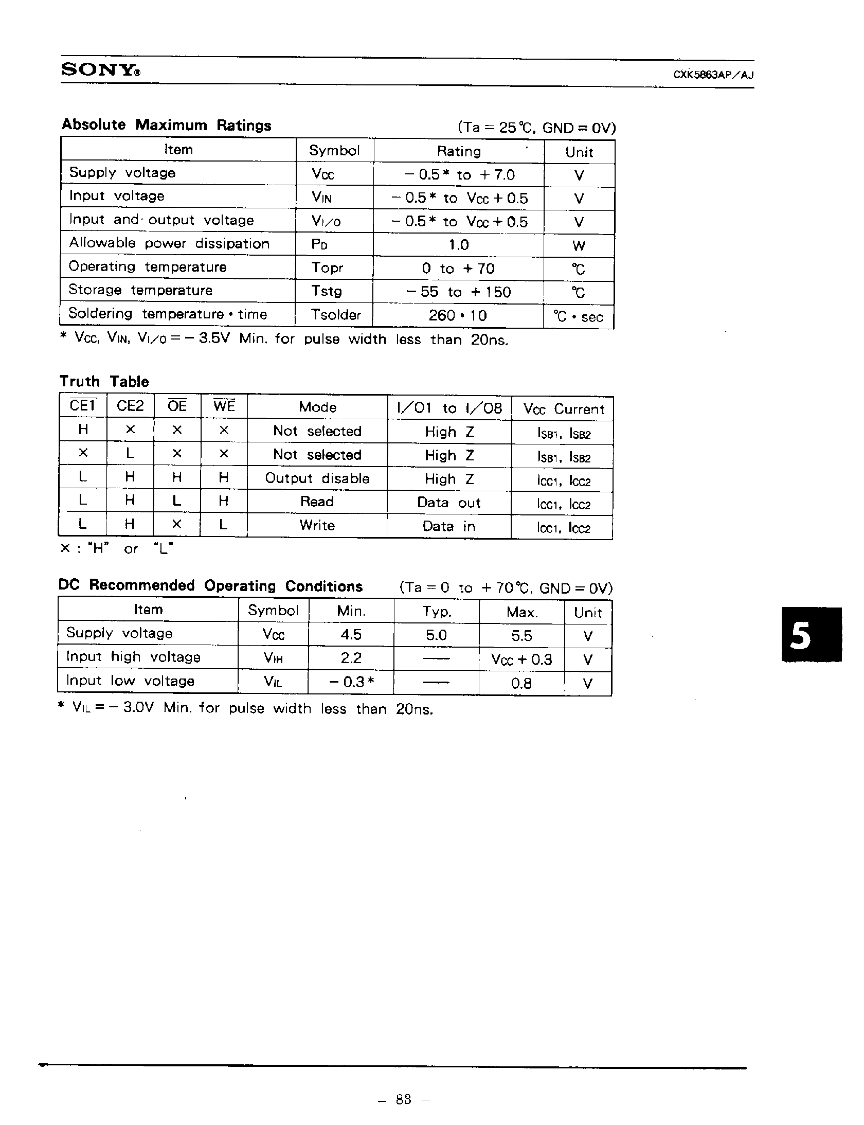 Datasheet CXK5863 - 8192 word x 8 Bit High Speed CMOS Static RAM page 2
