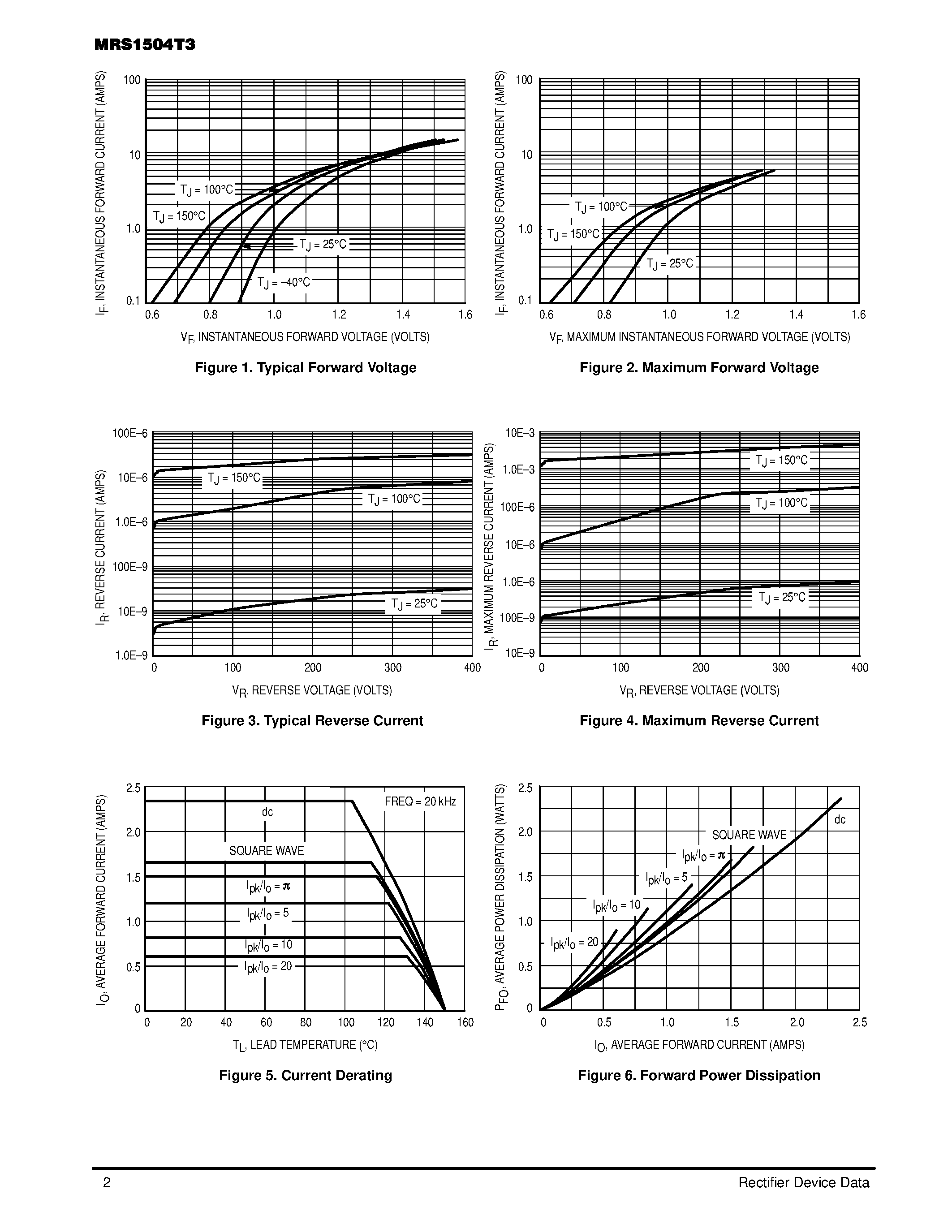 Datasheet MRS1504T3 - STANDARD RECOVERY RECTIFIER 1.5 AMPERES 400 VOLTS page 2