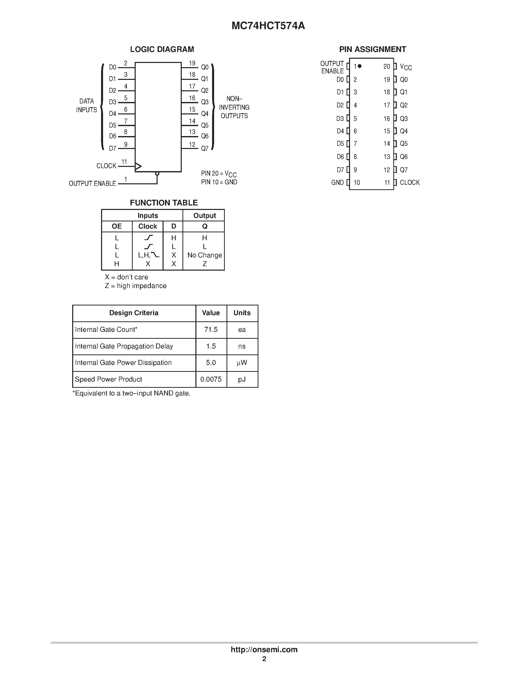 Даташит MC74HCT574A - Octal 3-State Noninverting D Flip-Flop with LSTTL-Compatible Inputs страница 2