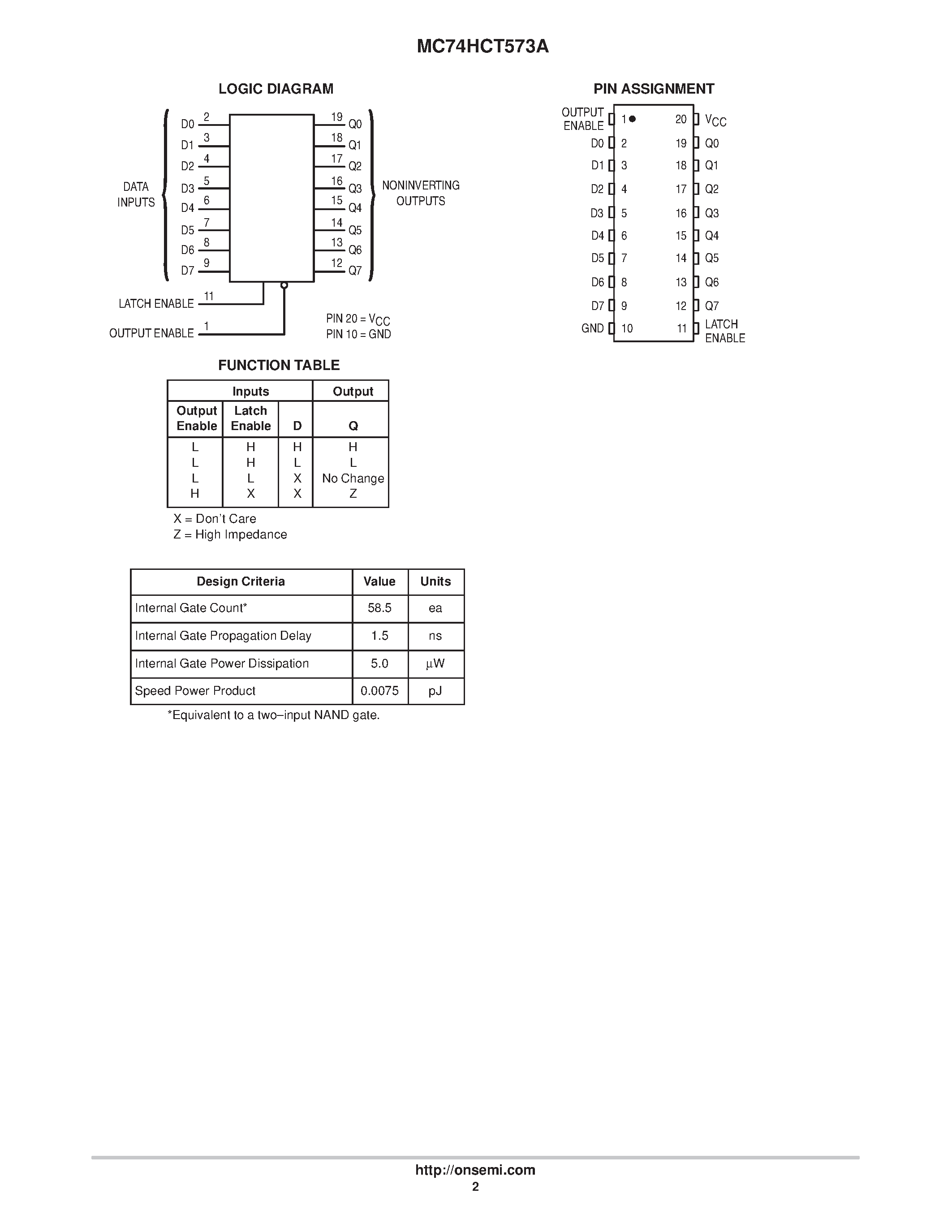 Даташит MC74HCT573A - Octal 3-State Noninverting Transparent Latch with LSTTL Compatible Inputs страница 2
