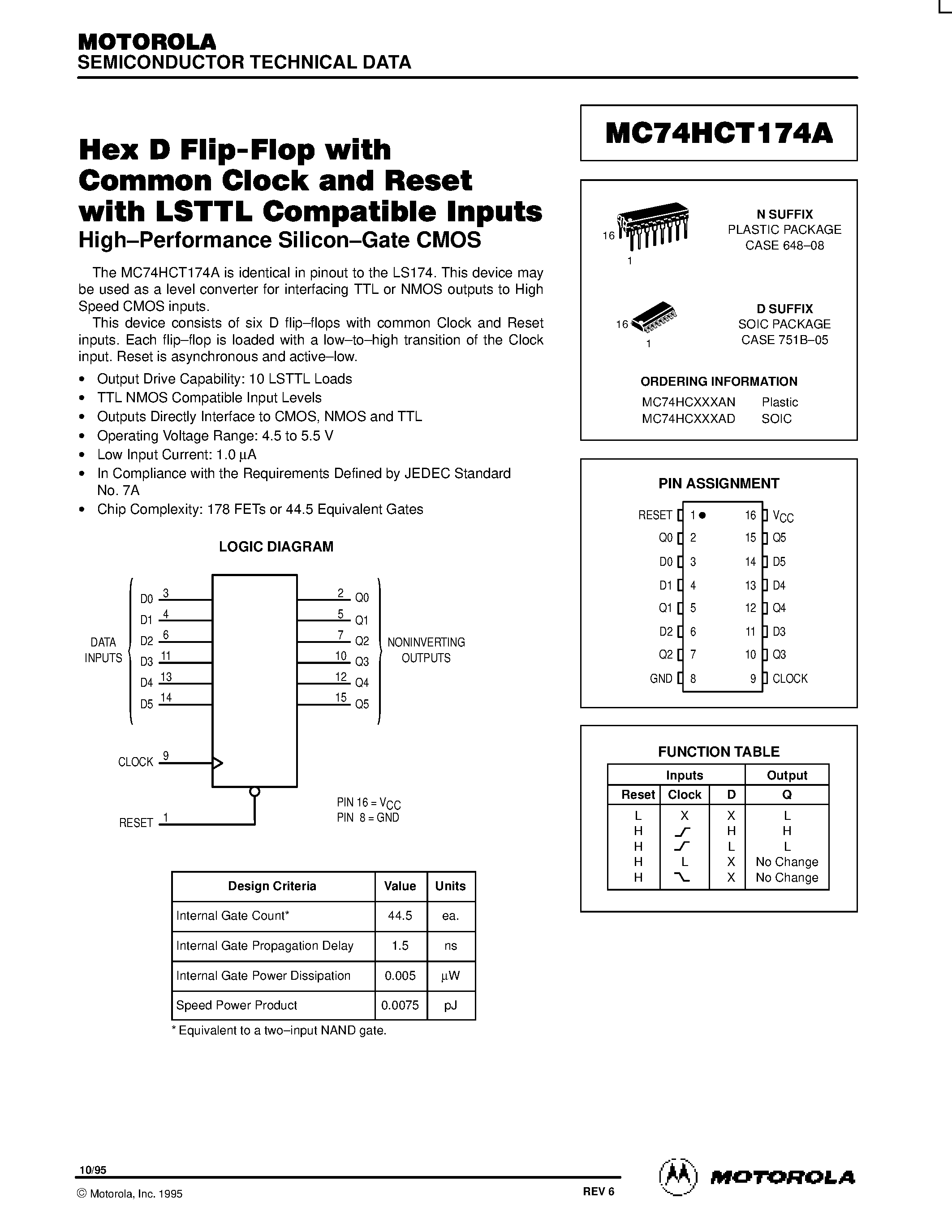 Даташит MC74HCT174A - Hex D Flip-Flop with Common Clock and Reset with LSTTL Compatible Inputs страница 1