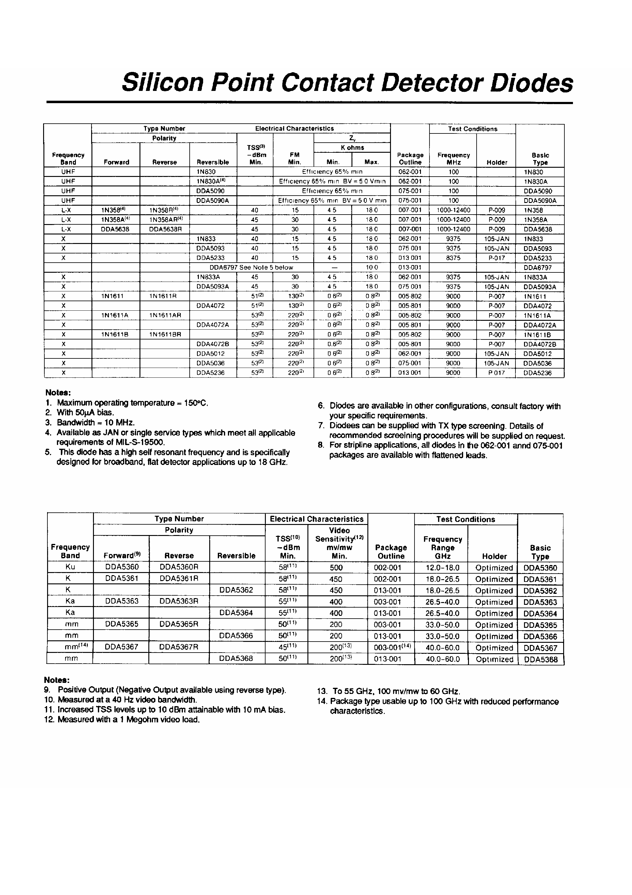 Даташит на микросхему 1N830 страница 2 Даташит 1N830 - Silicon Point Contact Detector Diodes страница 2