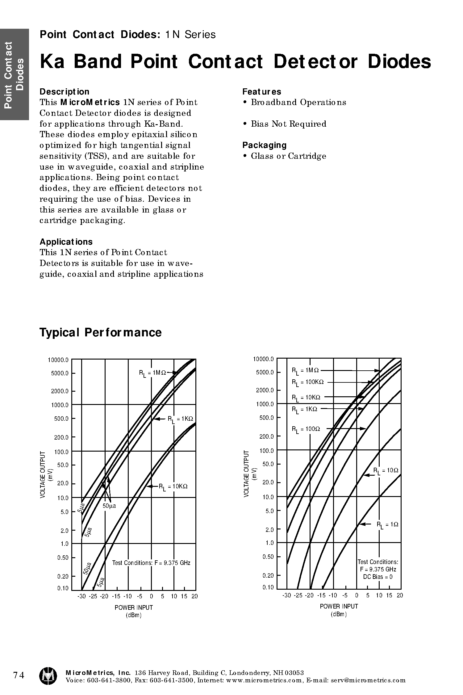 Даташит на микросхему 1N830 страница 1 Даташит 1N830 - Silicon Point Contact Detector Diodes страница 1