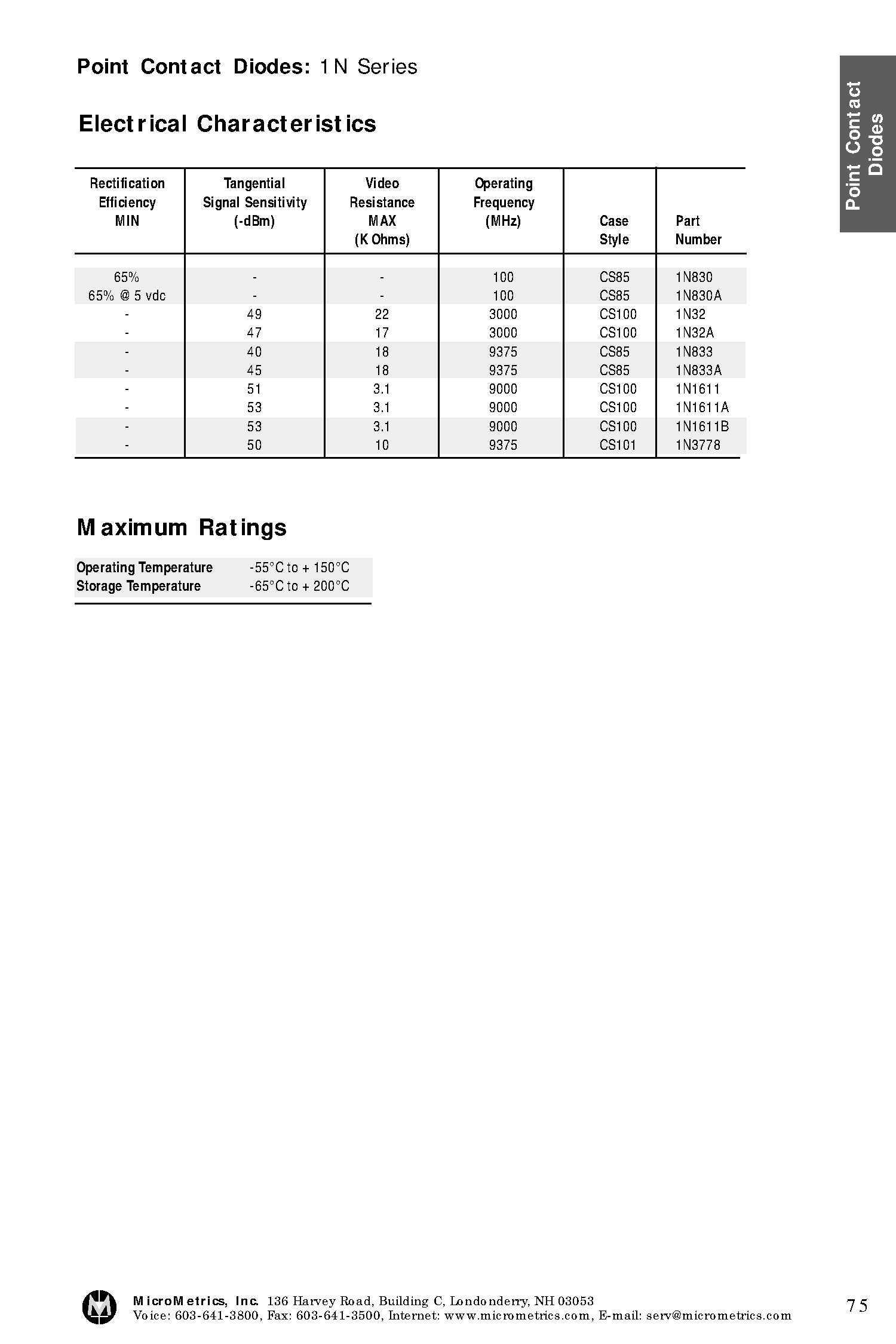 Даташит на микросхему 1N830 страница 2 Даташит 1N830 - Silicon Point Contact Detector Diodes страница 2