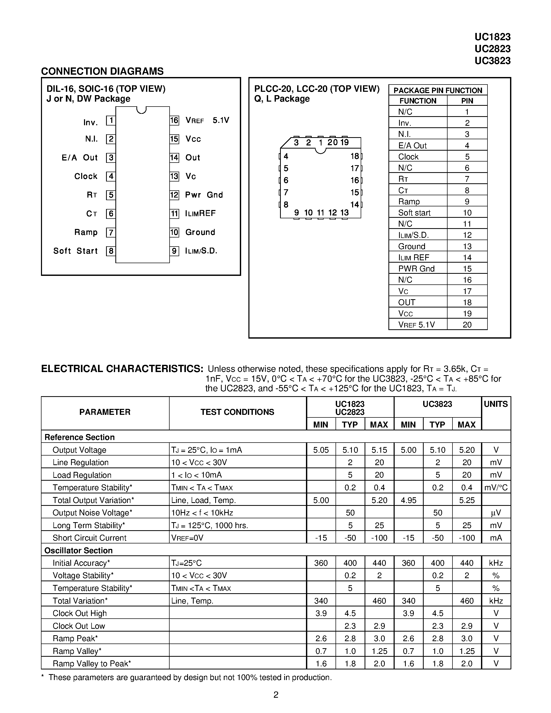 Даташит на микросхему UC2823 страница 2 Даташит UC2823 - High Speed PWM Controller страница 2