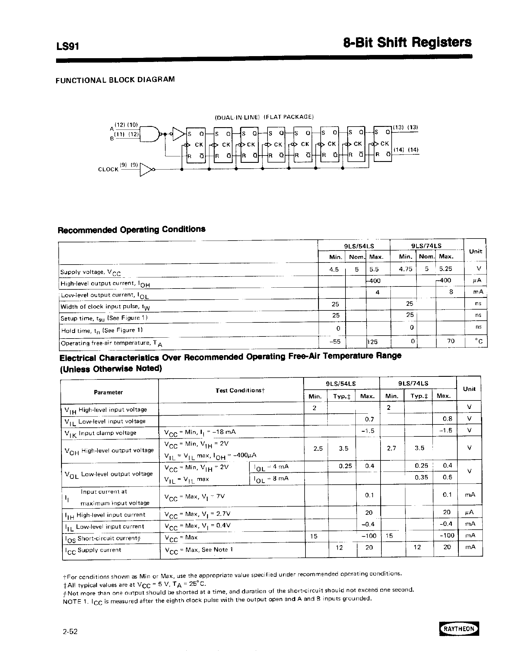 Даташит 74LS91 - 8 Bit SHift Registers страница 2
