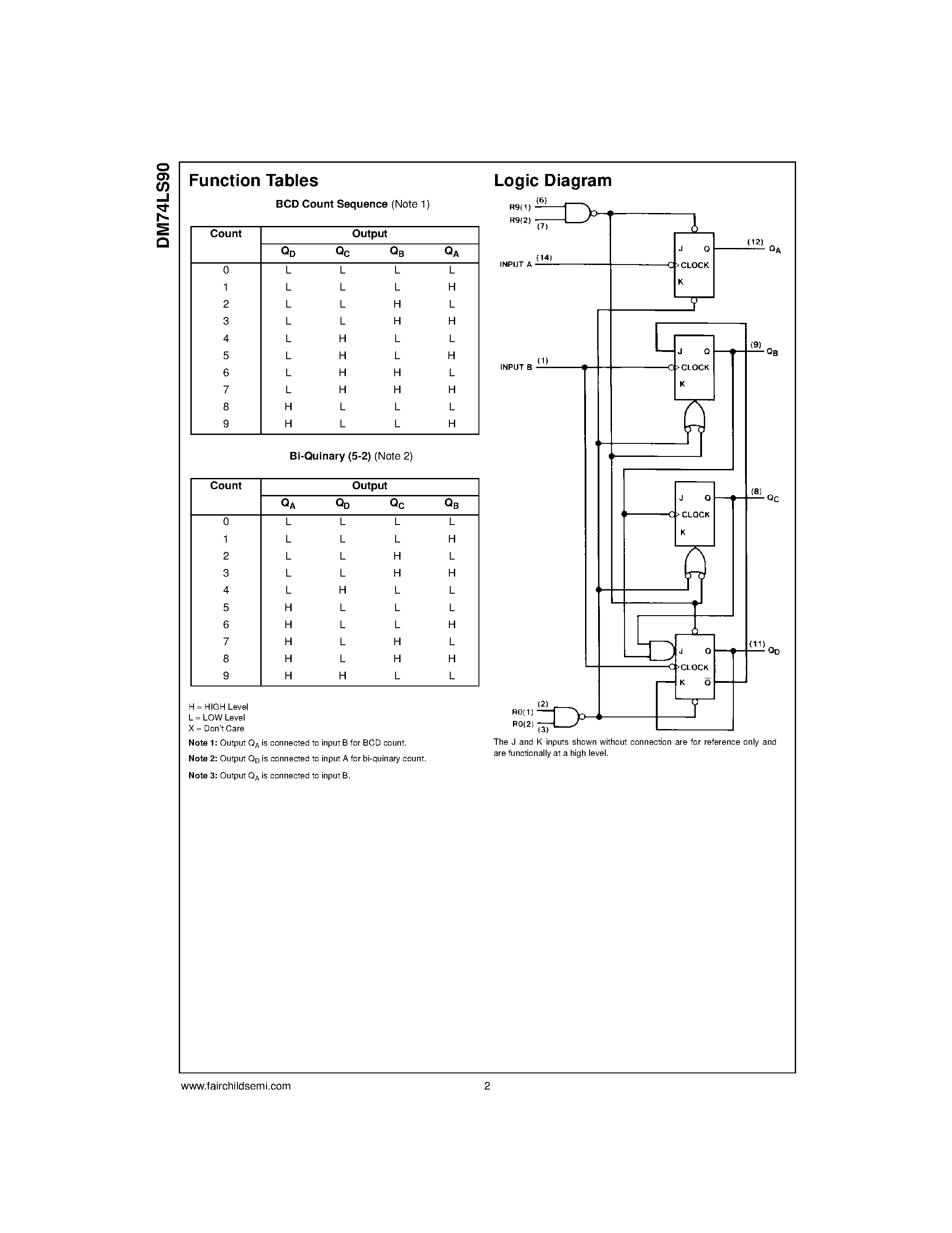 Datasheet DM74LS90 page 2 Datasheet DM74LS90 - Decade and Binary Counters page 2