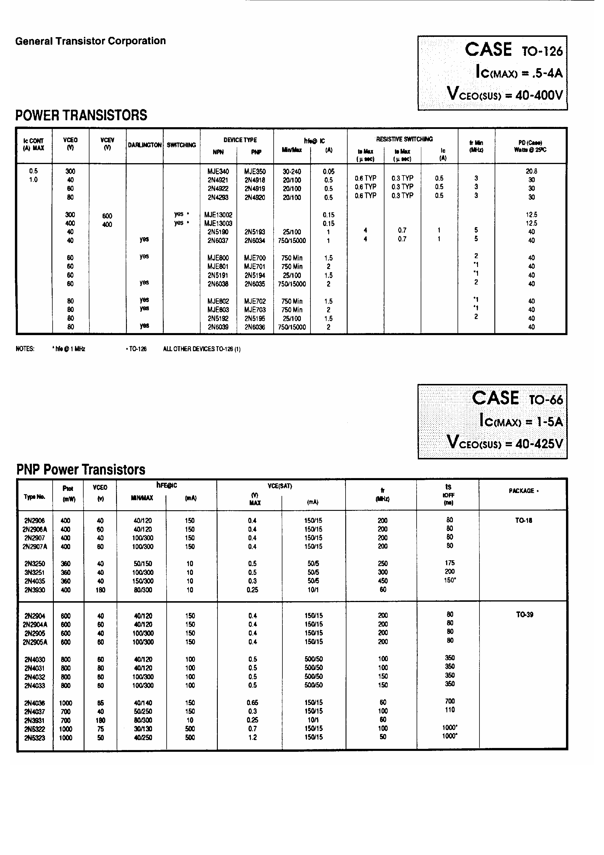 Даташит на микросхему 2N5193 страница 1 Даташит 2N5193 - Power Transistors страница 1