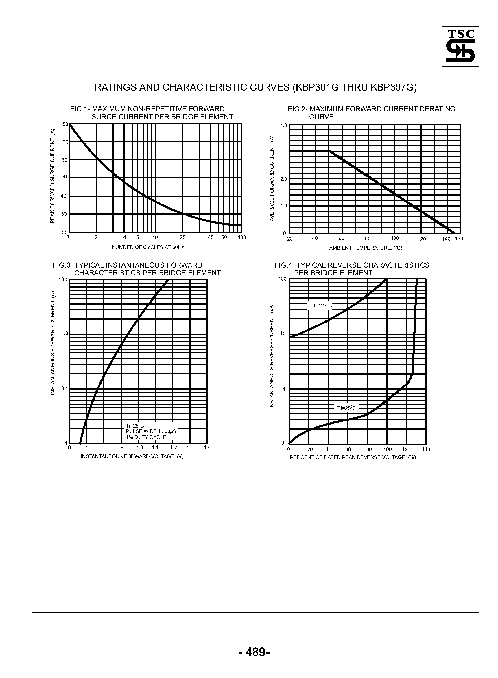 Datasheet KBP307G - (KBP301G - KBP307G) Single Phase 3.0 AMPS. Glass Passivated Bridge Rectifiers page 2