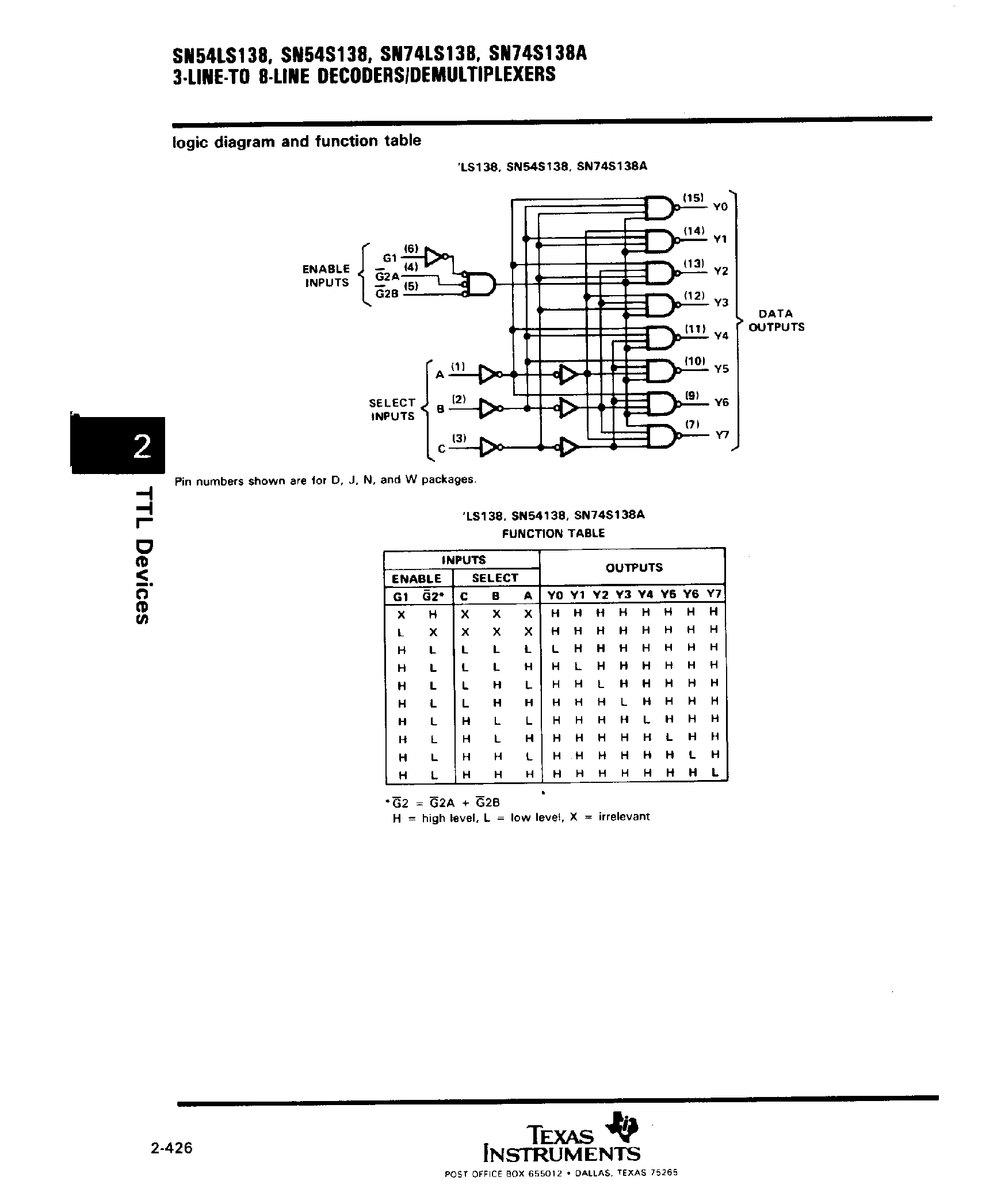 Datasheet SNC54S138 page 2 Datasheet SNC54S138 - Dual 3 Line to 8 Line Decoders / Demultiplexers page 2