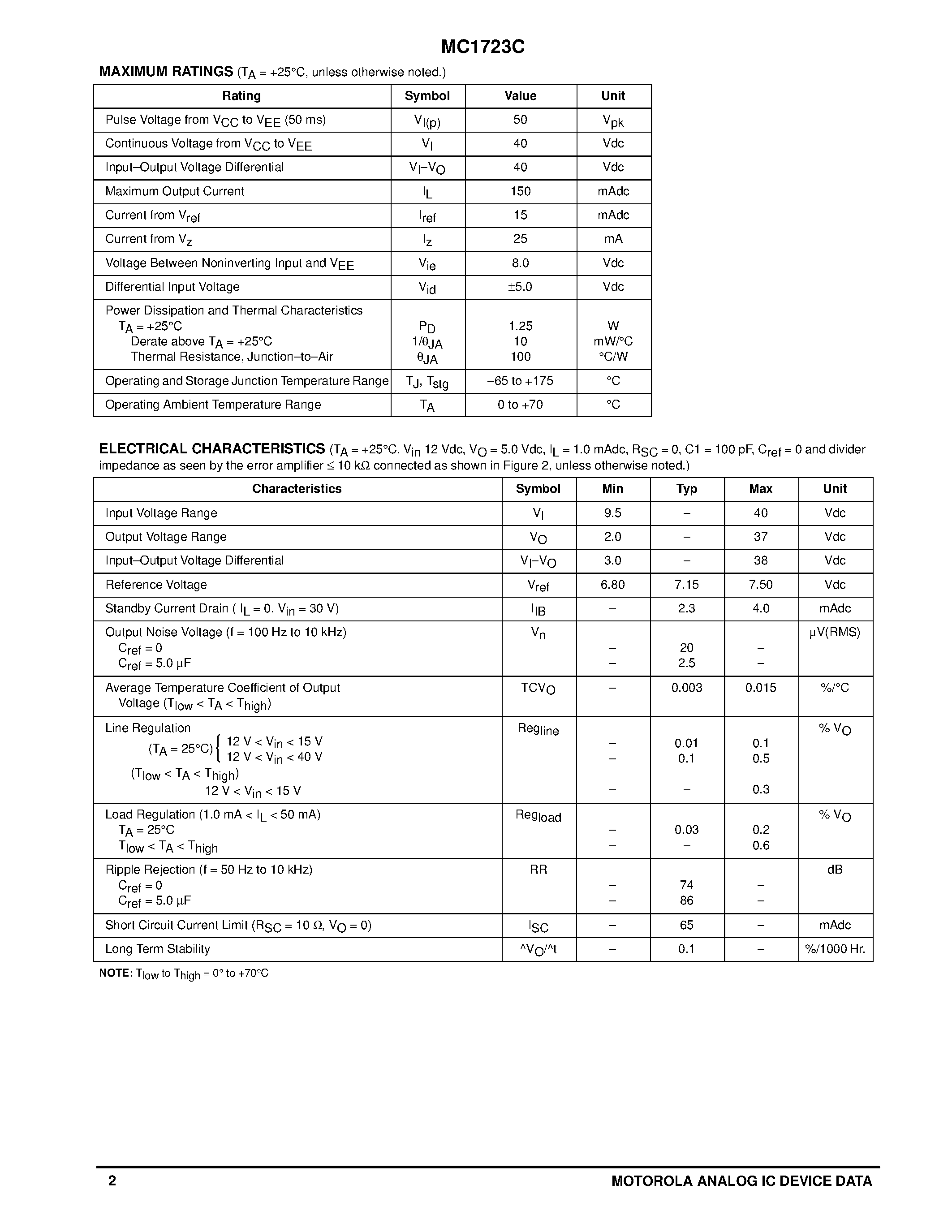 Datasheet MC1723C page 2 Datasheet MC1723C - Voltage Regulator page 2