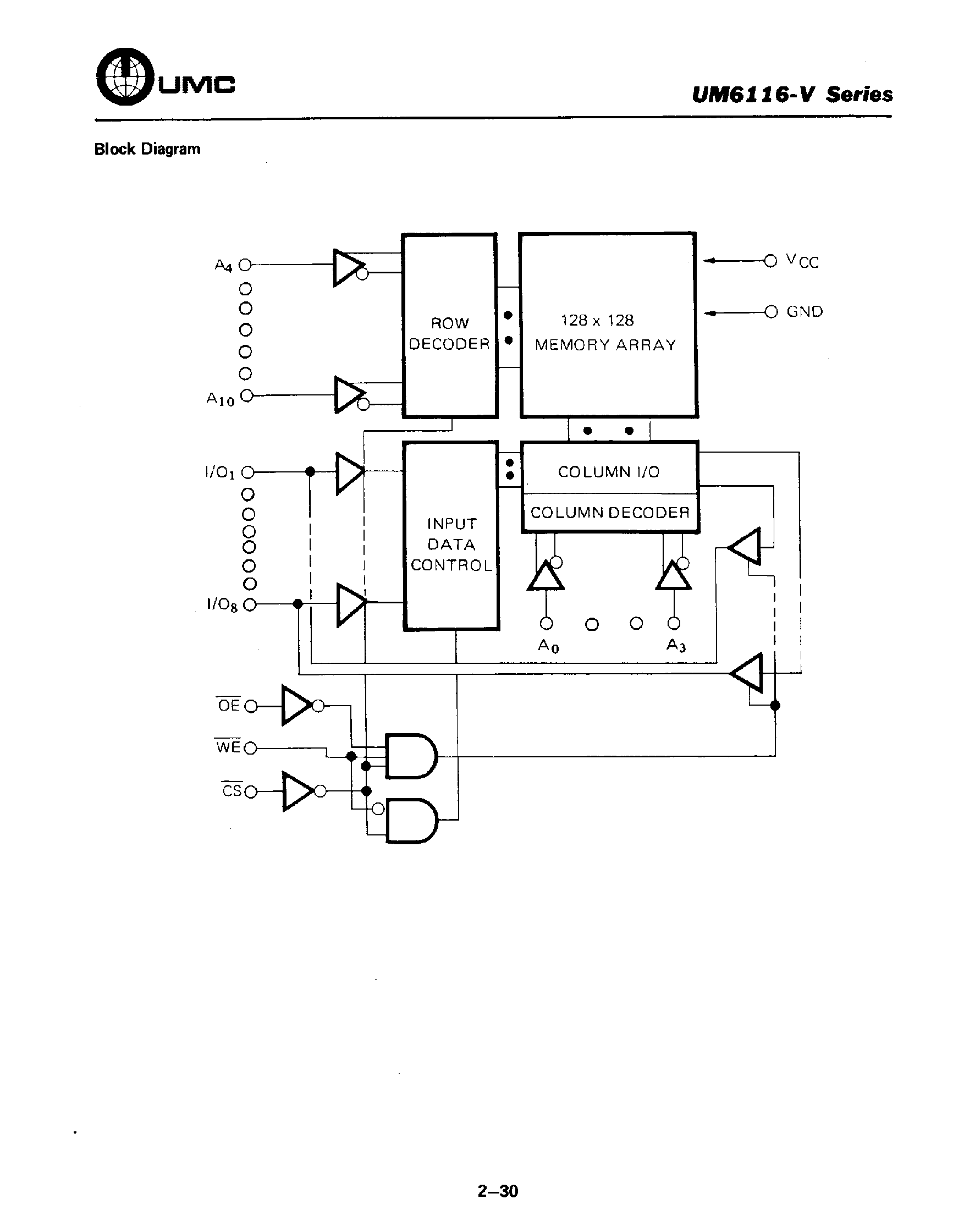Datasheet UM6116-V - Wide Voltage 2k x 8 CMOS SRAM page 2