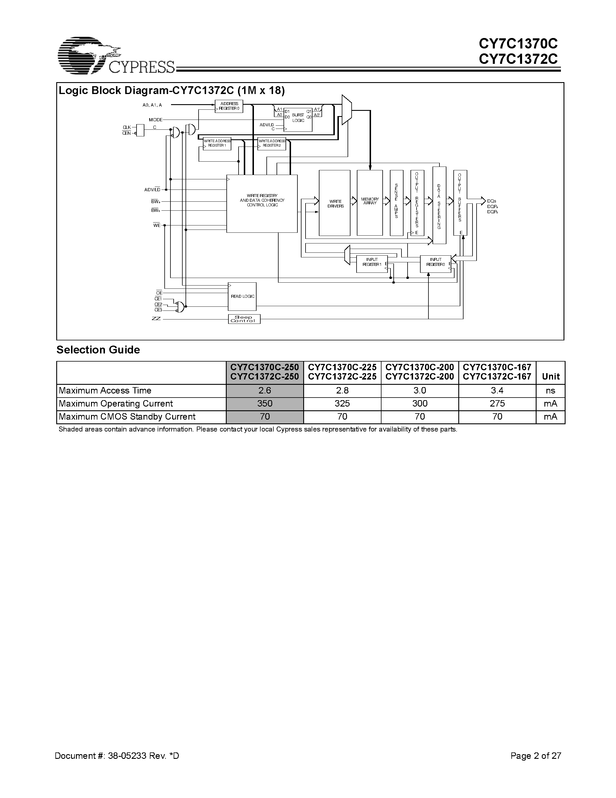 Datasheet CY7C1372C - 512K x 36/1M x 18 Pipelined SRAM with NoBL Architecture page 2