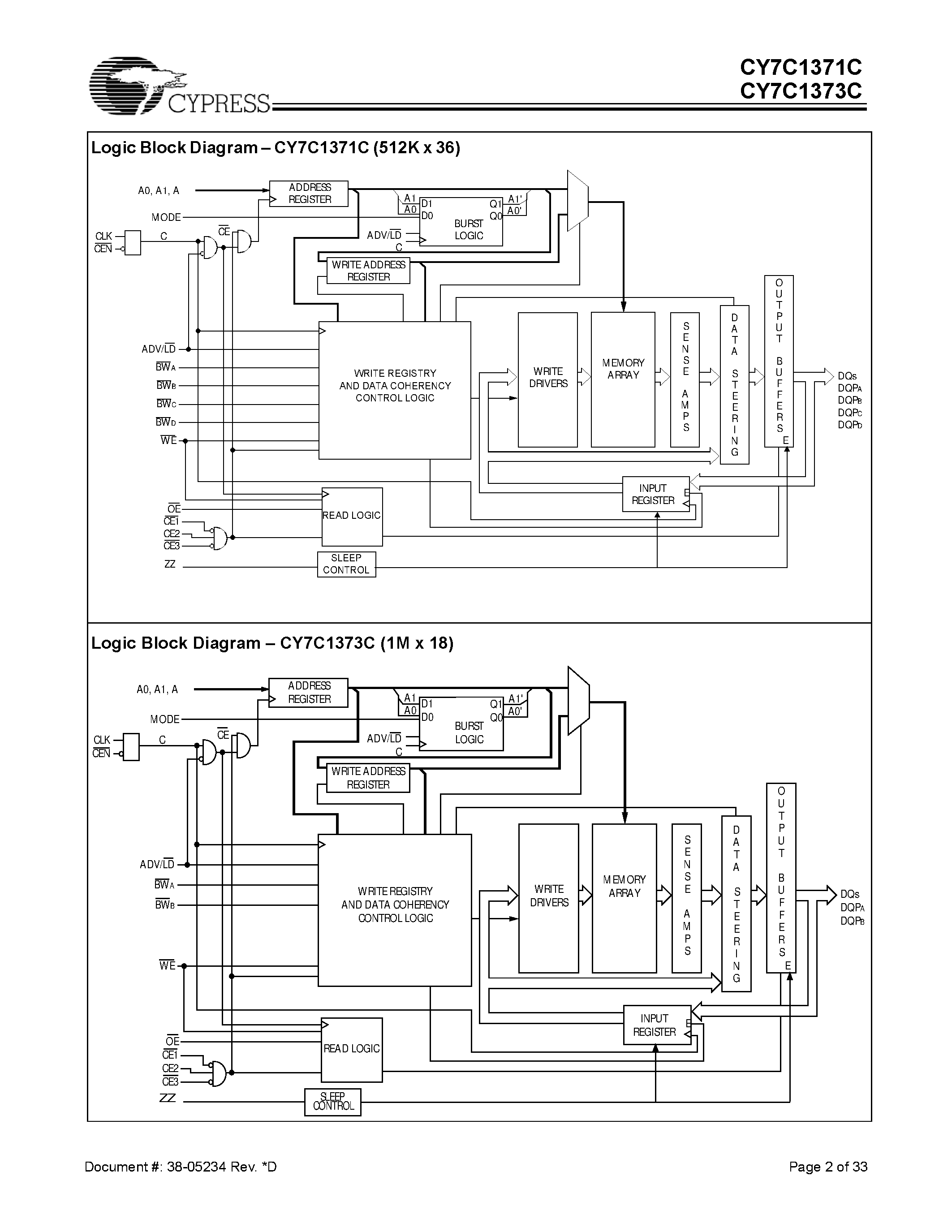 Datasheet CY7C1371C - 18-Mbit (512K x 36/1M x 18) Flow-Through SRAM with NoBL Architecture page 2