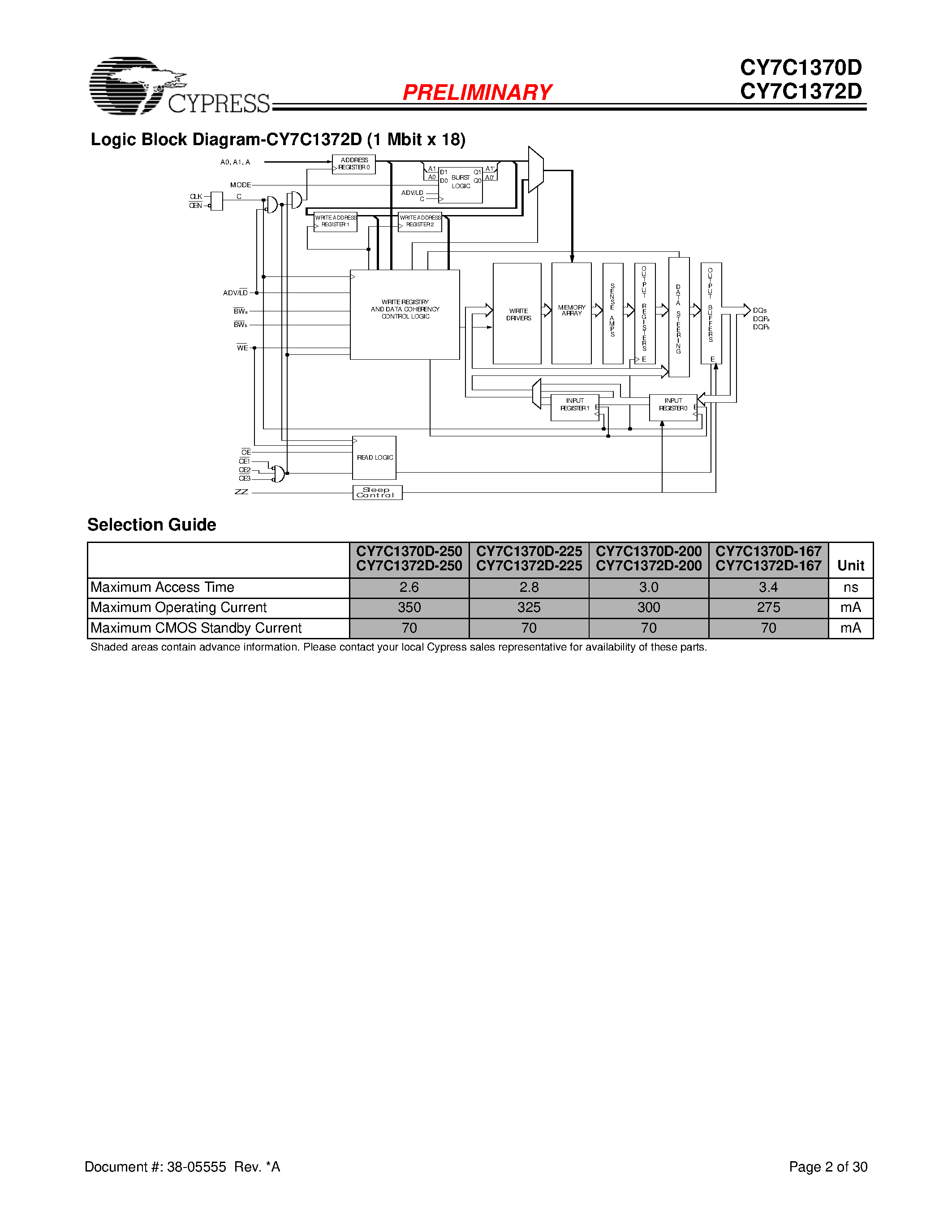 Datasheet CY7C1370D - 18-Mbit (512K X 36/1M X 18) Pipelined SRAM with NoBL Architecture page 2