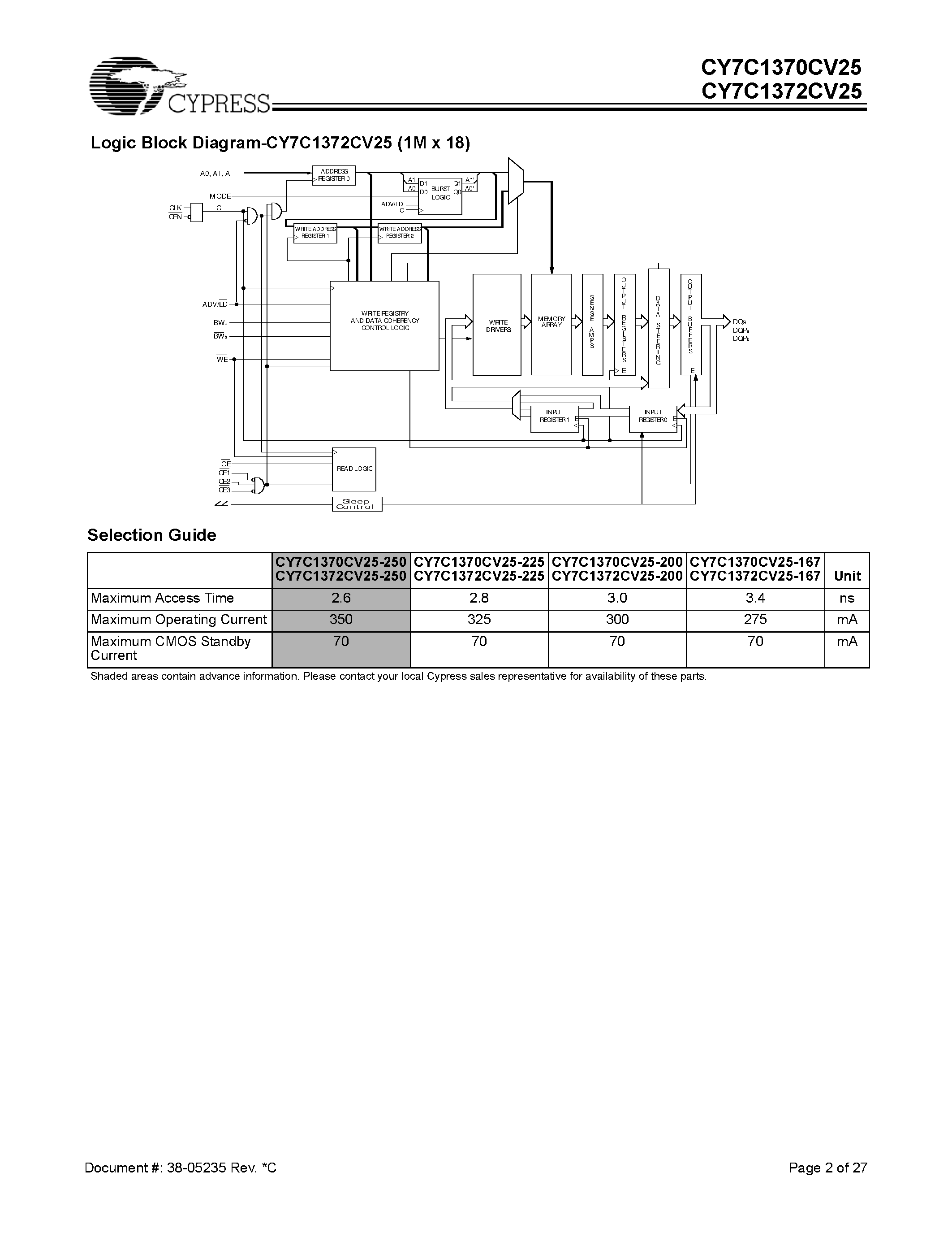Datasheet CY7C1370CV25 - 512K x 36/1M x 18 Pipelined SRAM with NoBL Architecture page 2
