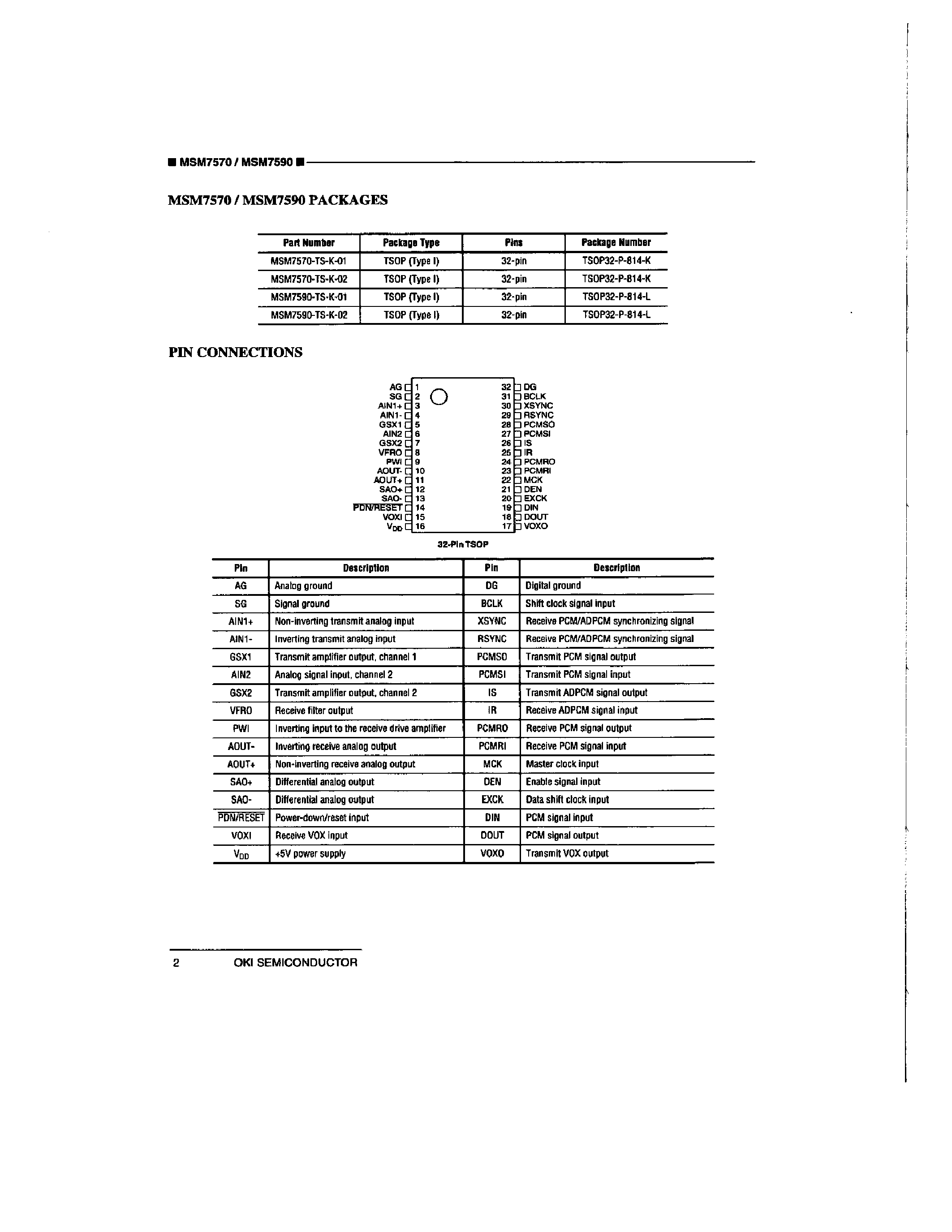 Datasheet MSM7590 - 5V Sinlge-Rail ADPCM CODECs page 2