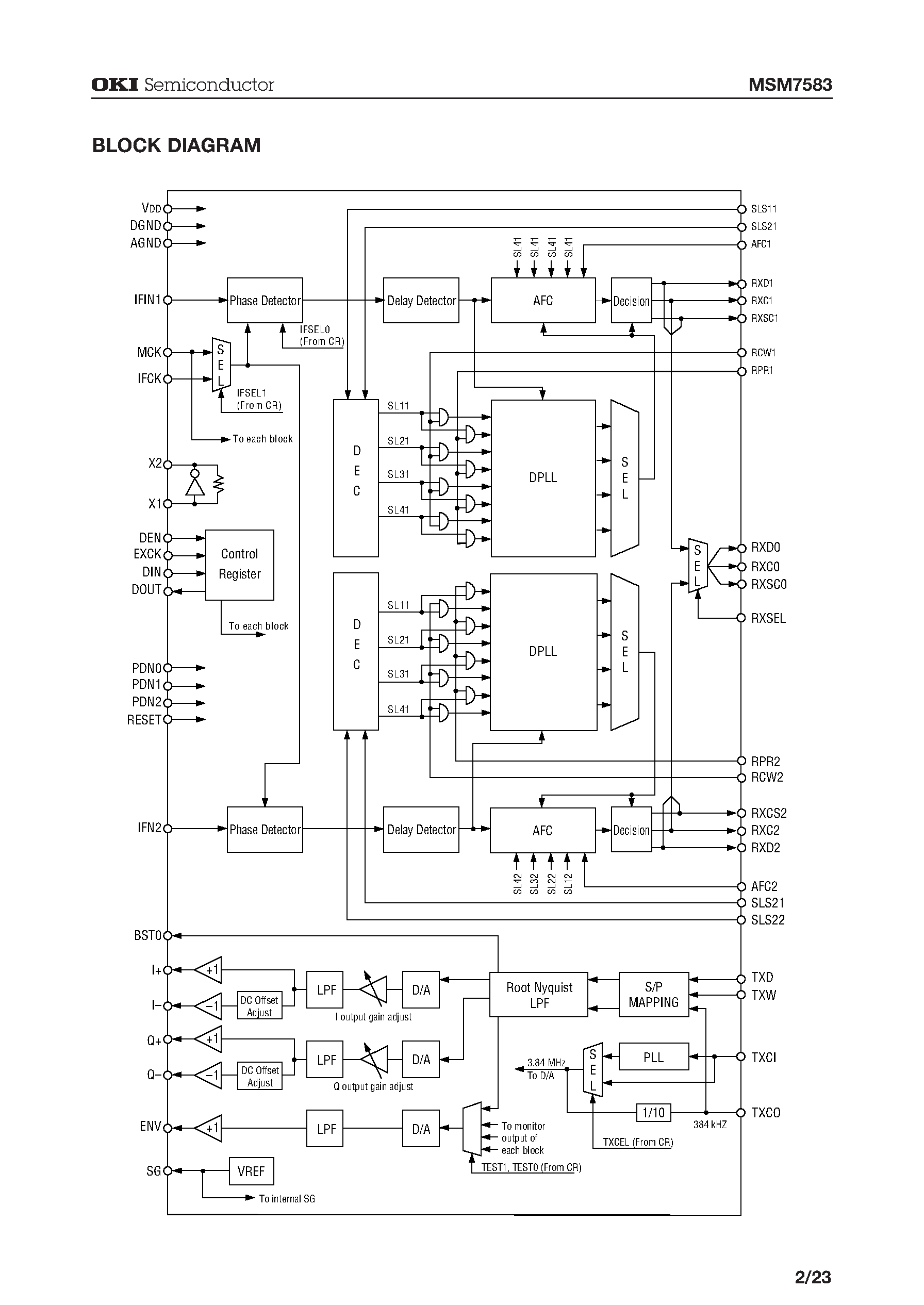 Datasheet MSM7583 - pie/4 Shift QPSK MODEM page 2